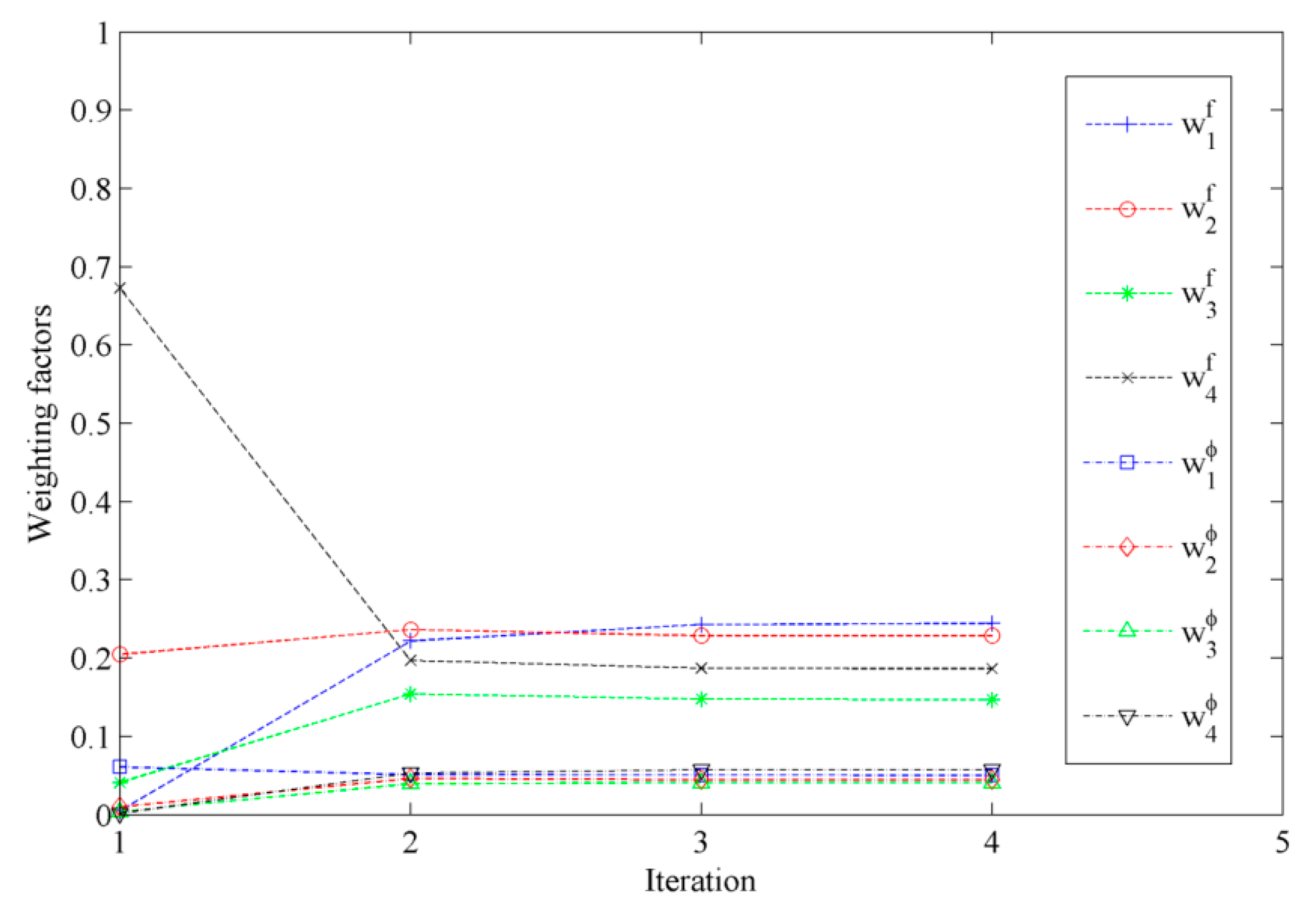 Sensors 20 03197 g003 Sensors 20 03197 g003