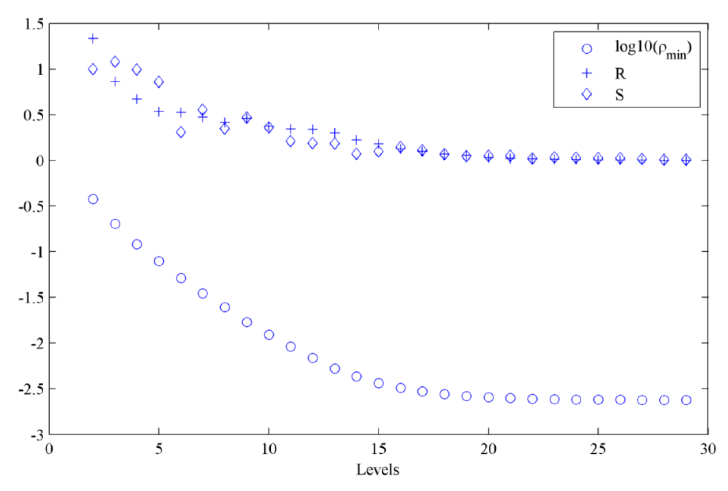 Sensors 20 03197 g004 Sensors 20 03197 g004