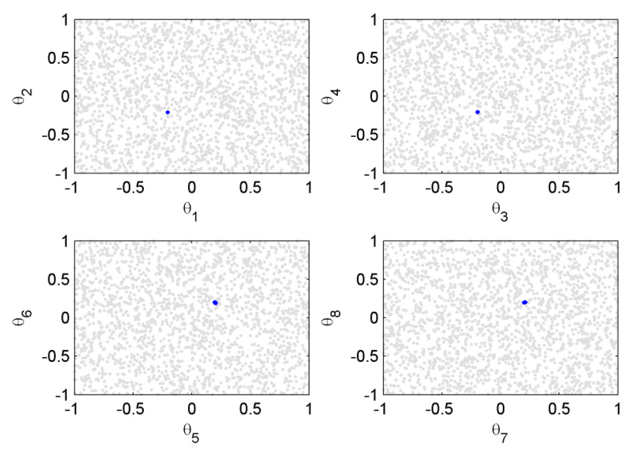Sensors 20 03197 g005 Sensors 20 03197 g005