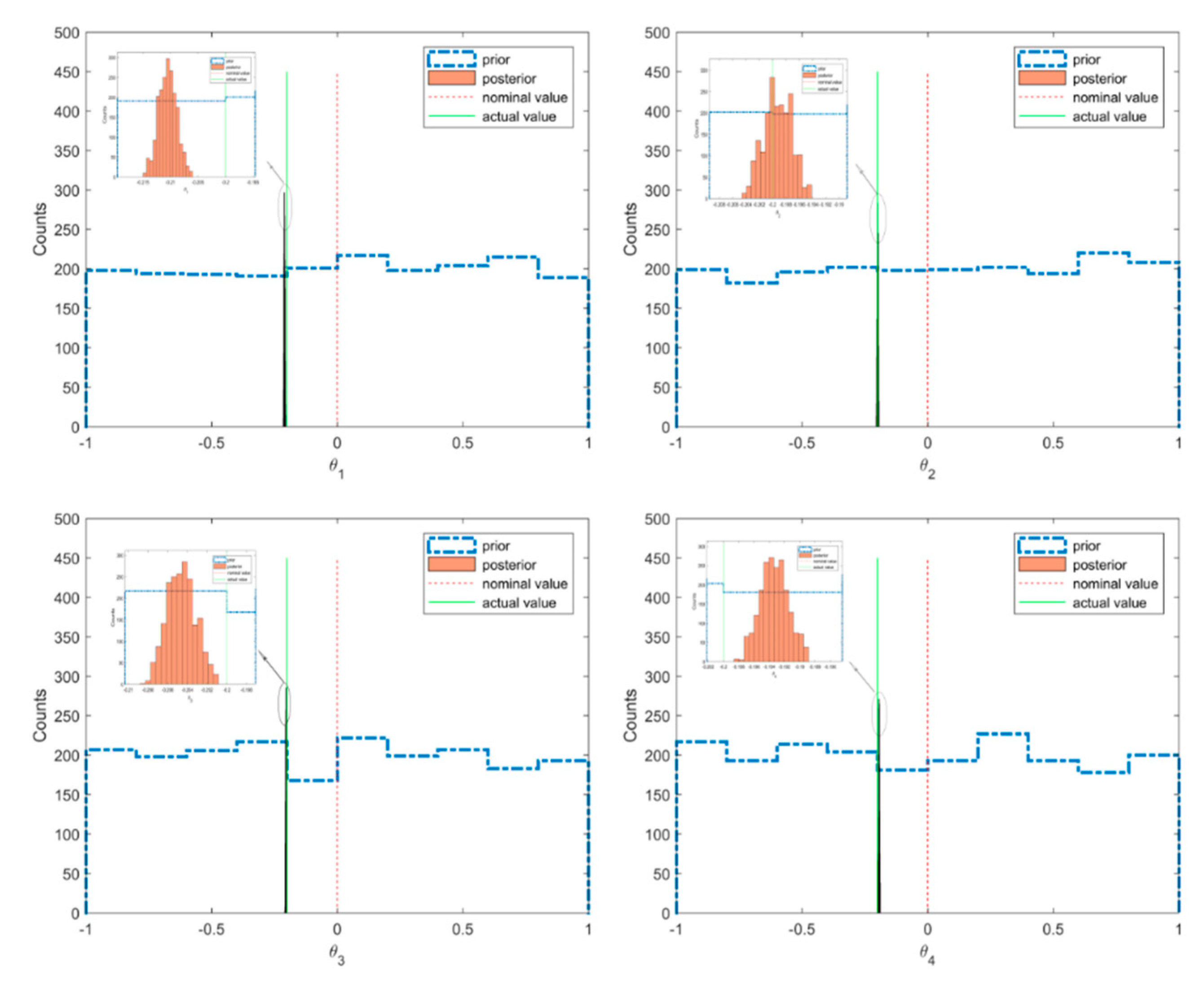 Sensors 20 03197 g006a Sensors 20 03197 g006a