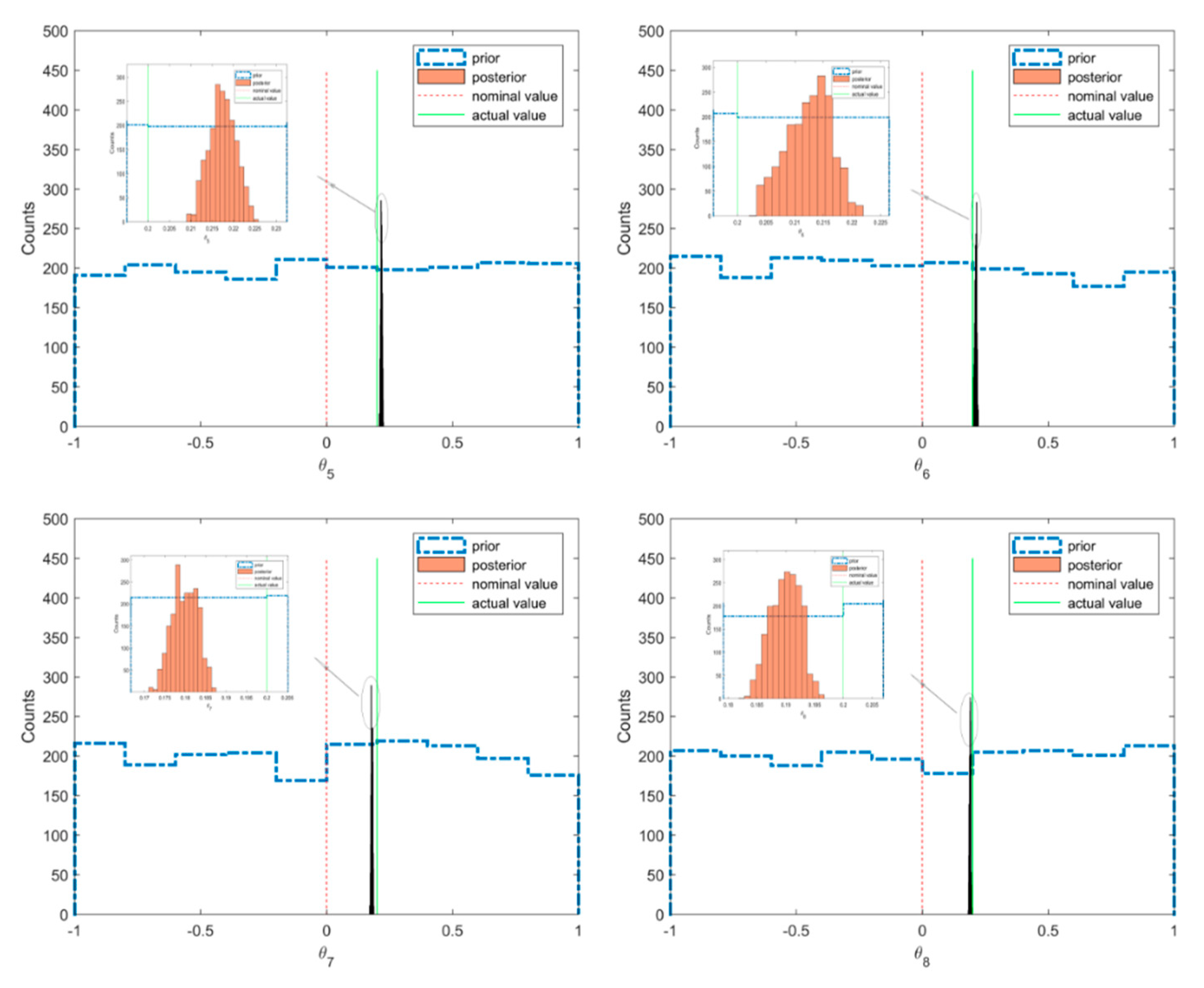 Sensors 20 03197 g006b Sensors 20 03197 g006b