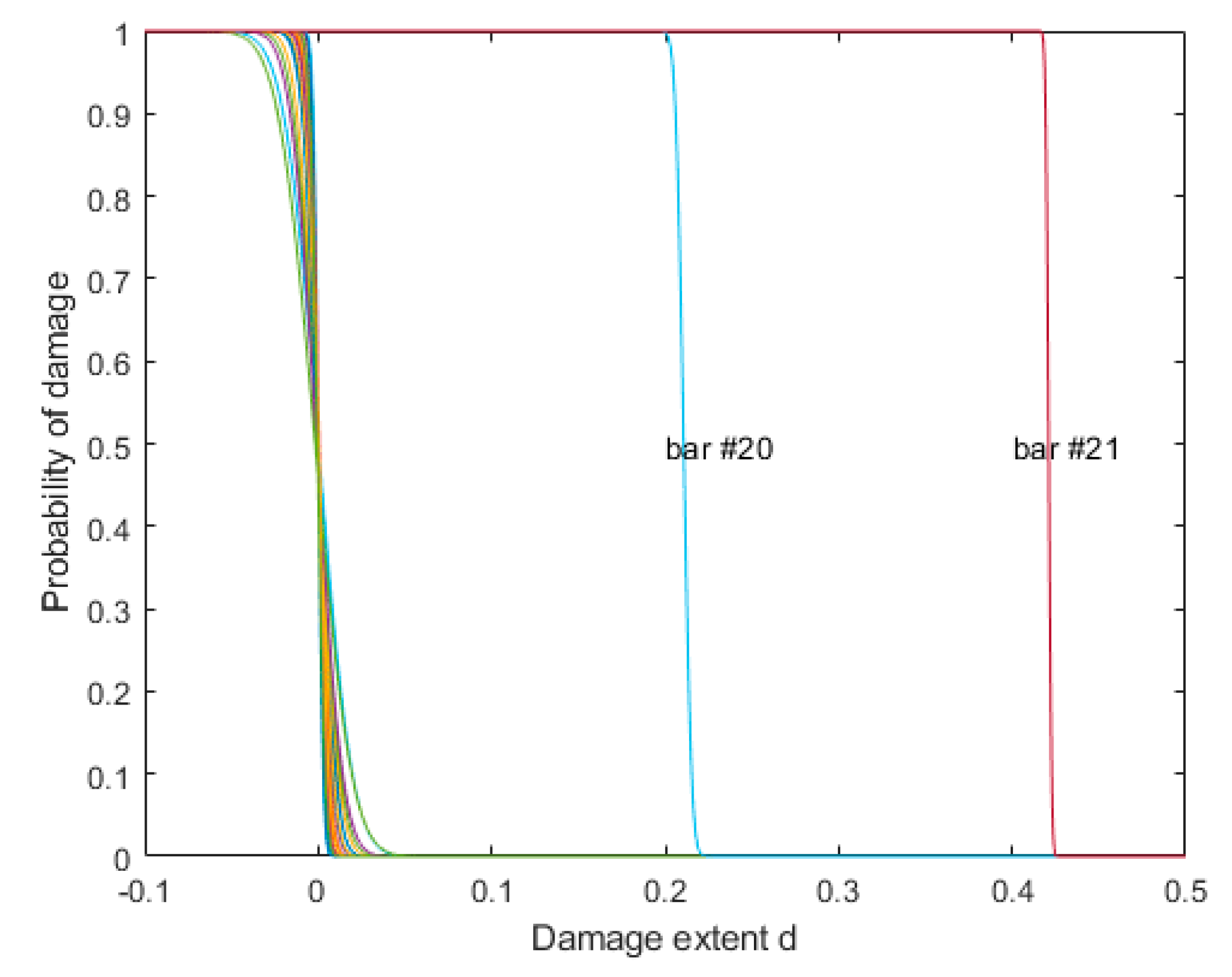 Sensors 20 03197 g009 Sensors 20 03197 g009