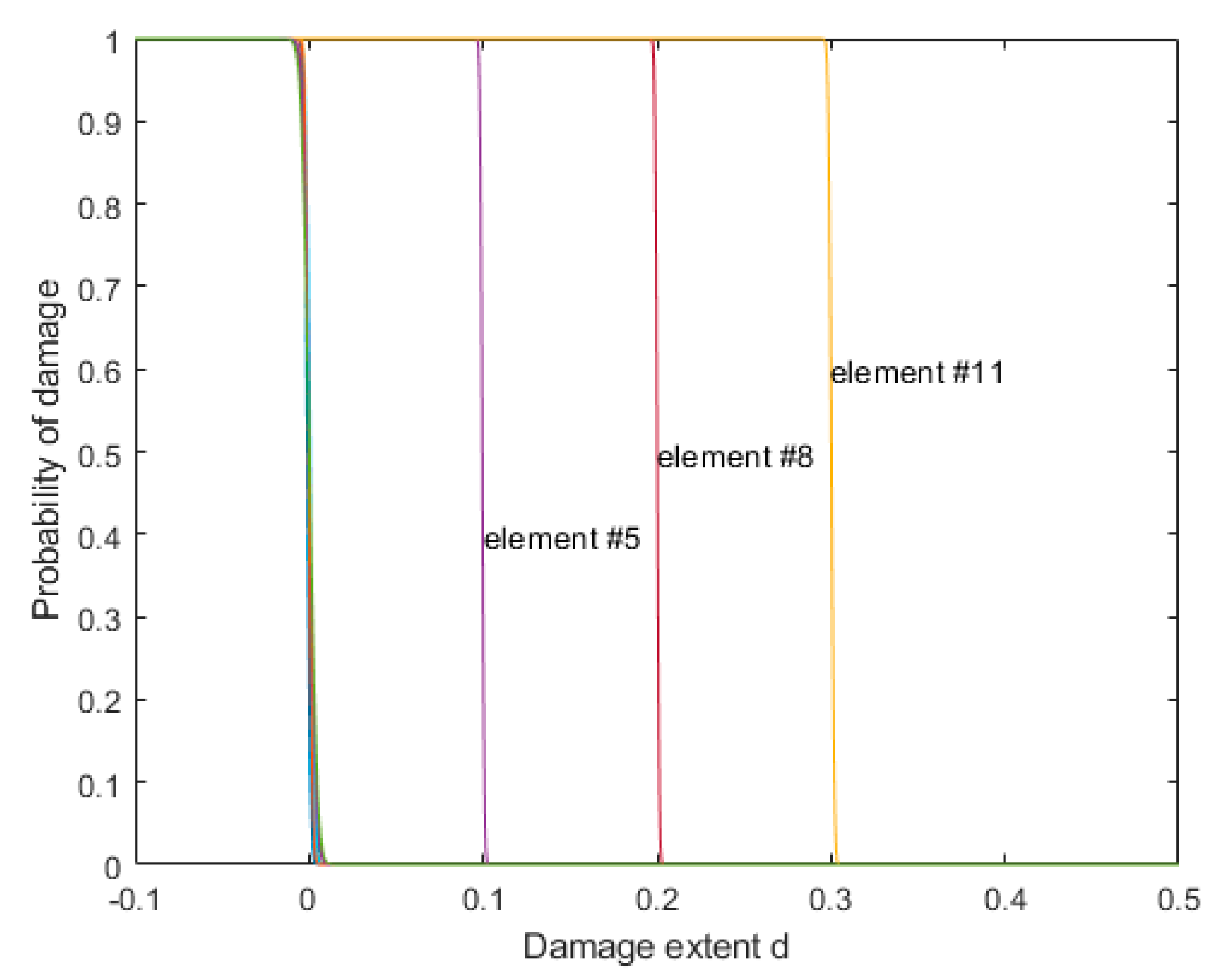 Sensors 20 03197 g011 Sensors 20 03197 g011