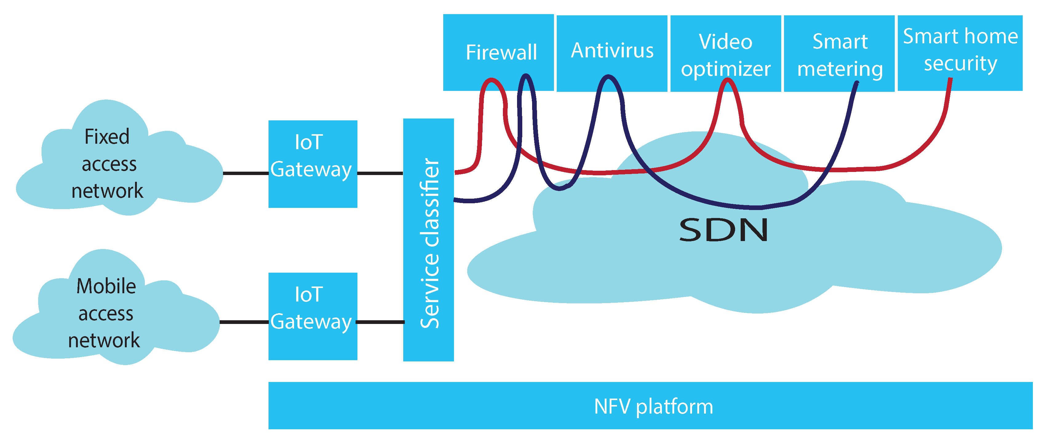 Sensors 20 03198 g002