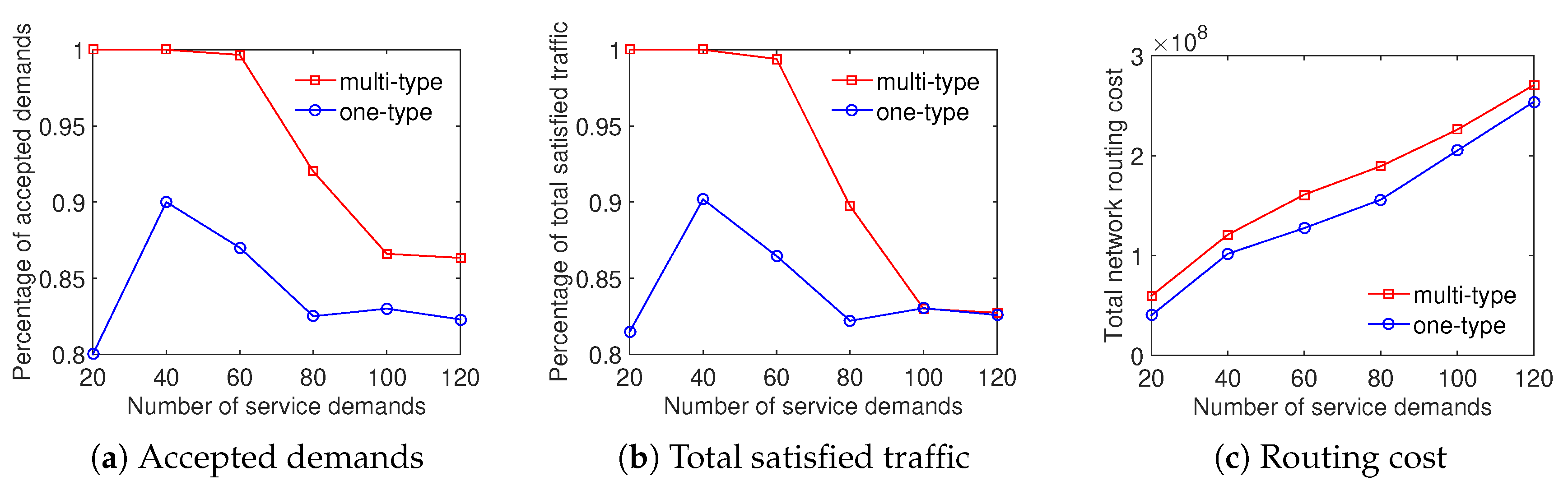 Sensors 20 03198 g004
