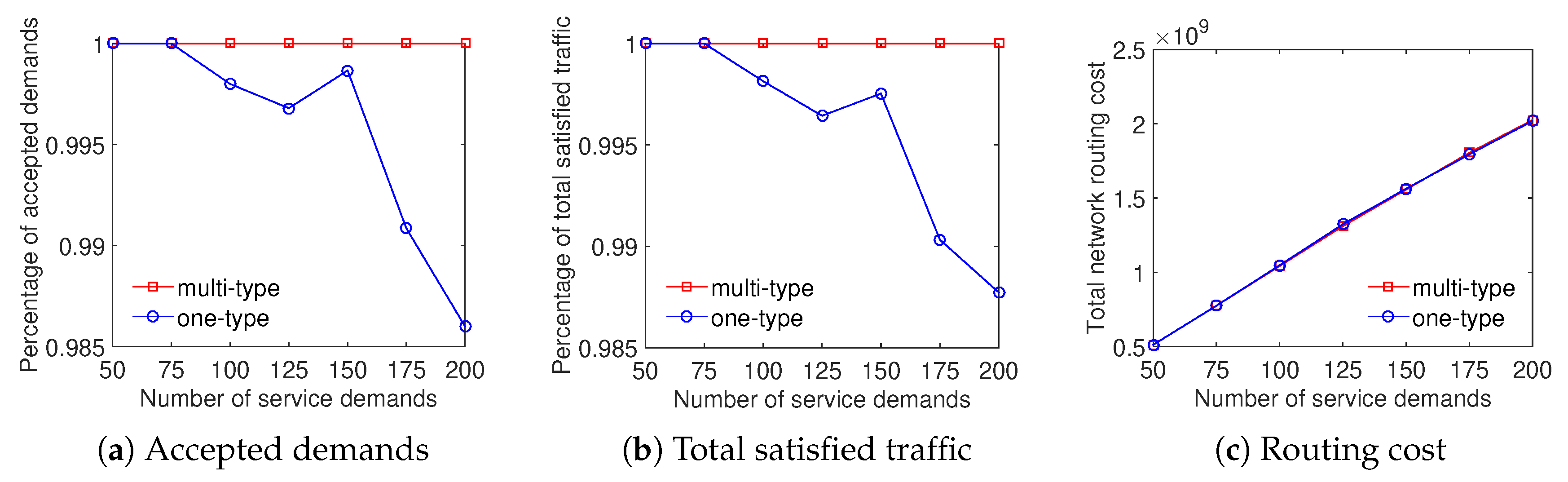 Sensors 20 03198 g005