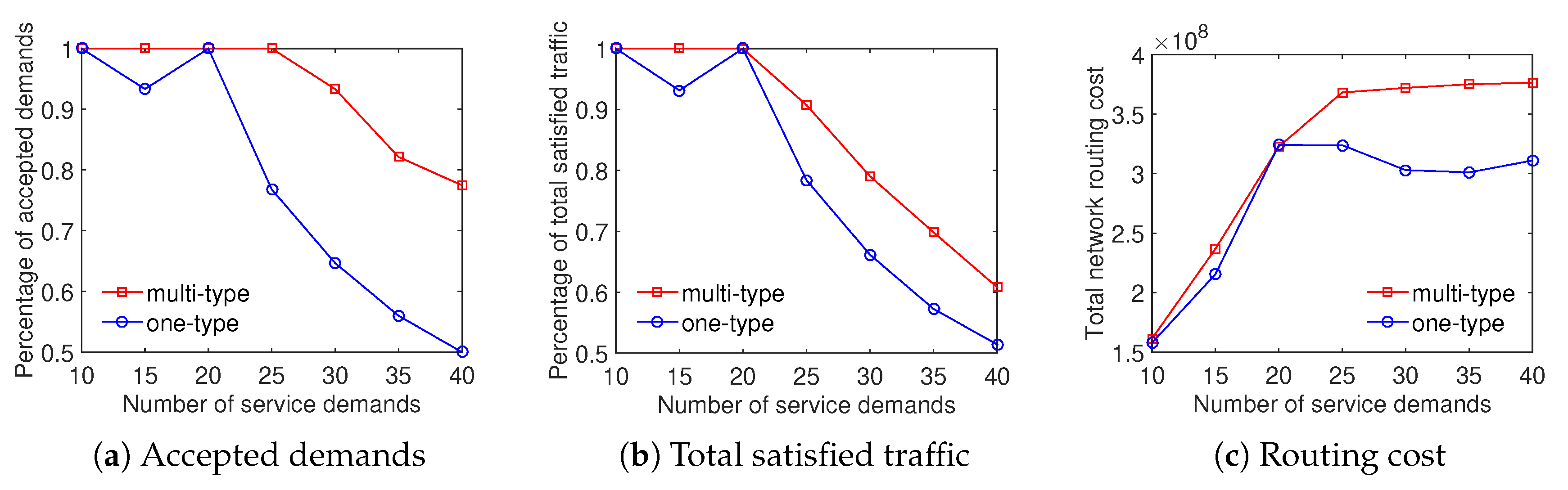 Sensors 20 03198 g007