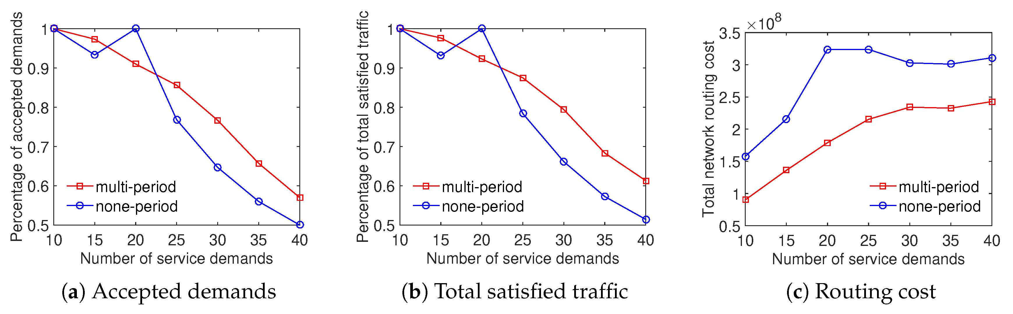 Sensors 20 03198 g011