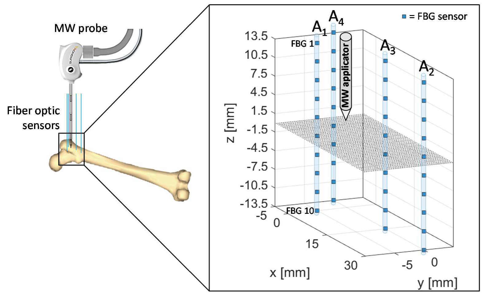 Sensors 20 03200 g002 Sensors 20 03200 g002