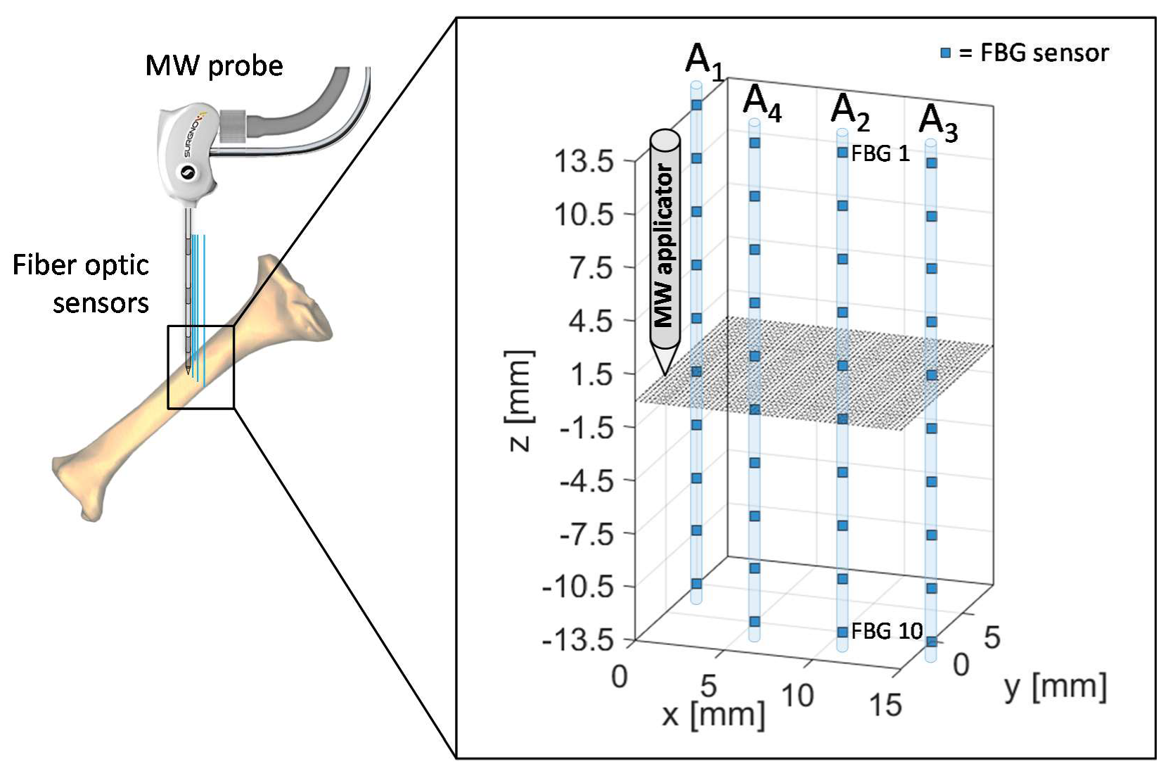Sensors 20 03200 g003 Sensors 20 03200 g003