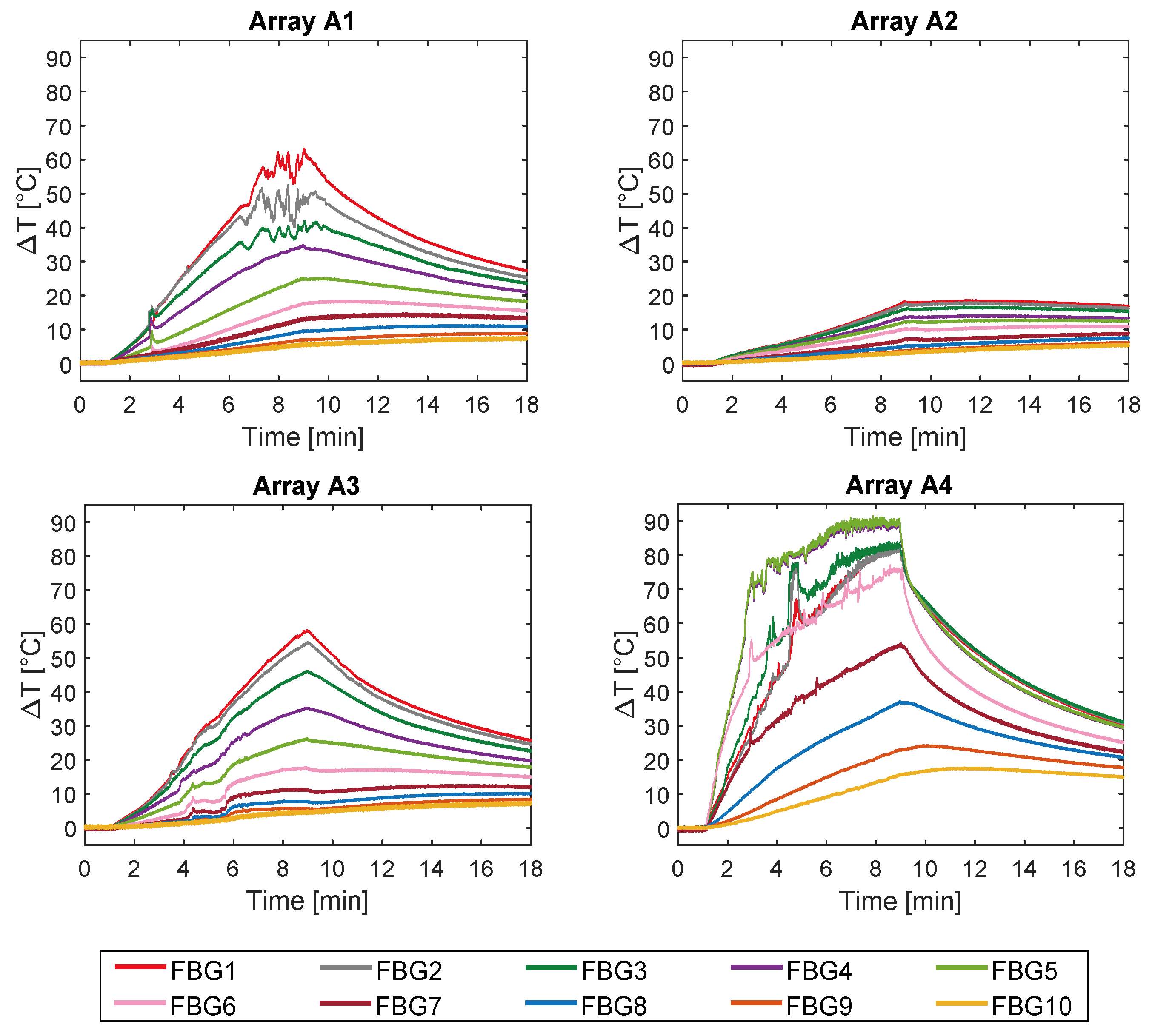 Sensors 20 03200 g004 Sensors 20 03200 g004