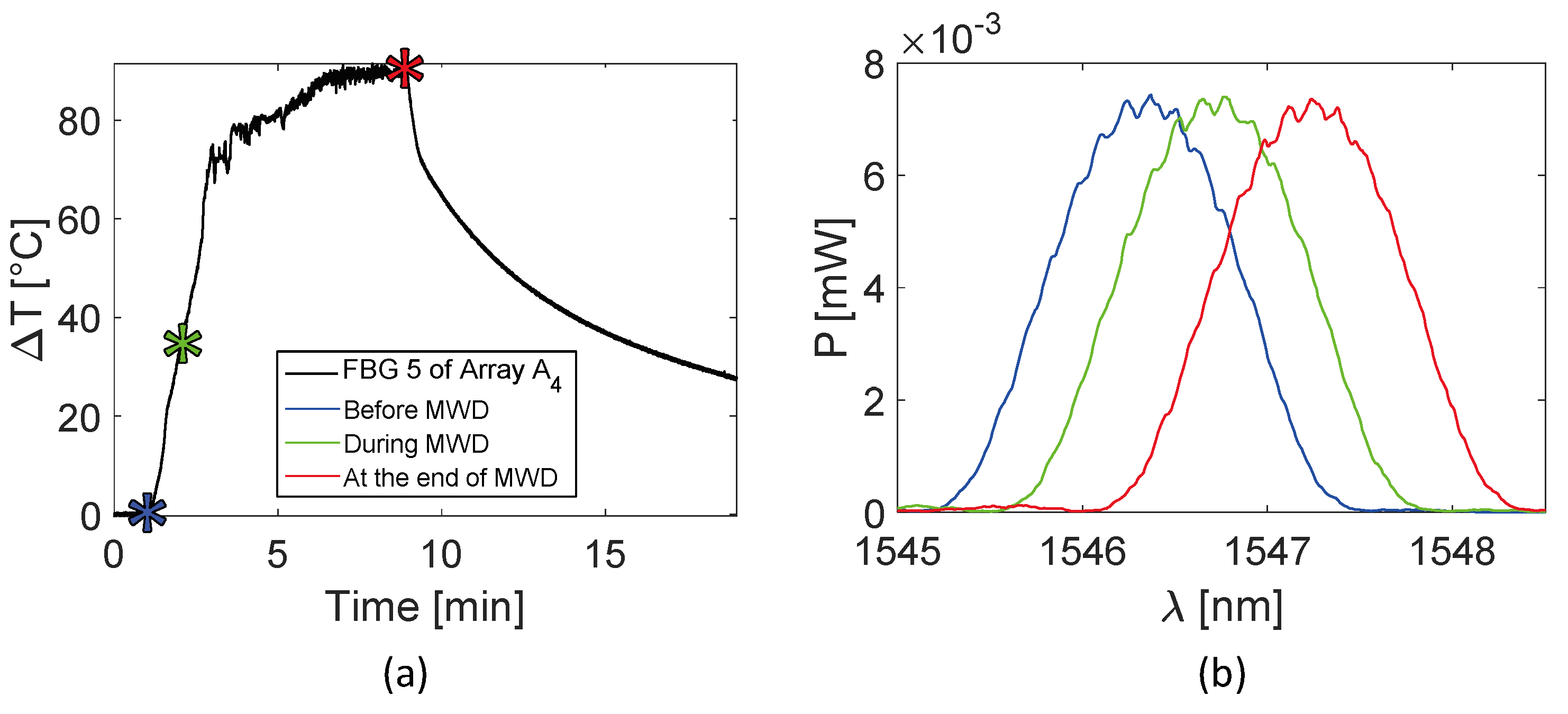 Sensors 20 03200 g005 Sensors 20 03200 g005