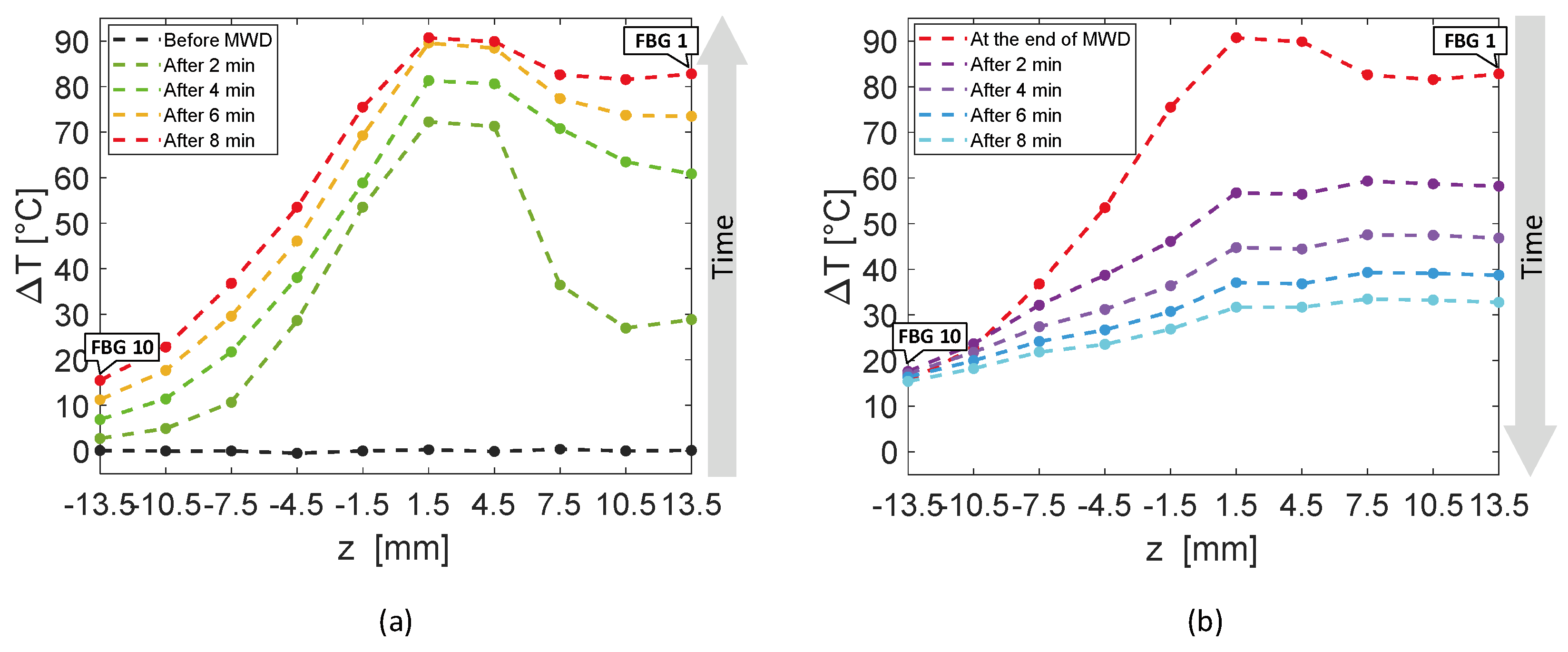 Sensors 20 03200 g006 Sensors 20 03200 g006