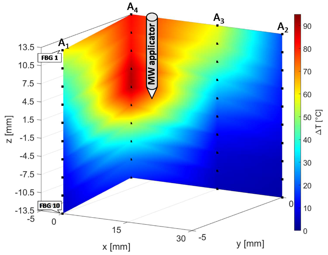 Sensors 20 03200 g007 Sensors 20 03200 g007