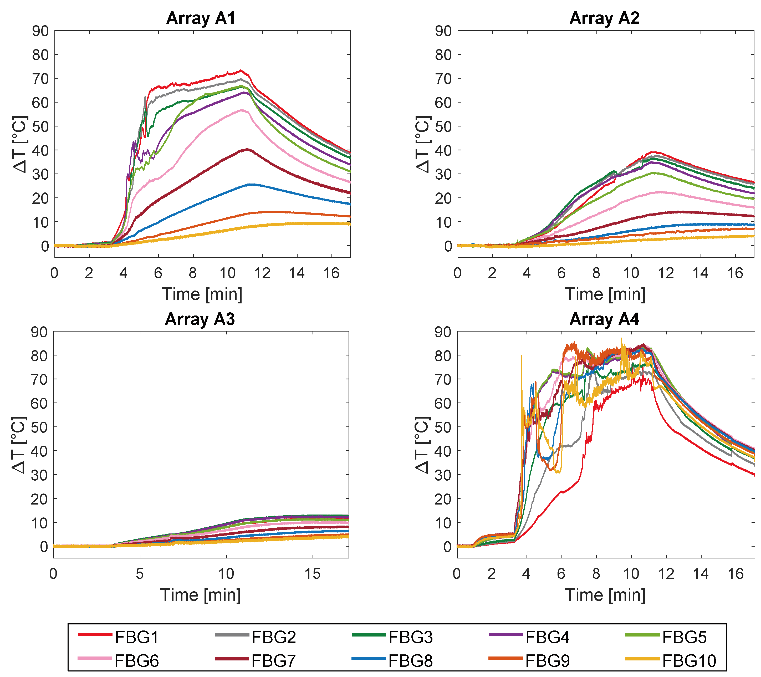 Sensors 20 03200 g008 Sensors 20 03200 g008
