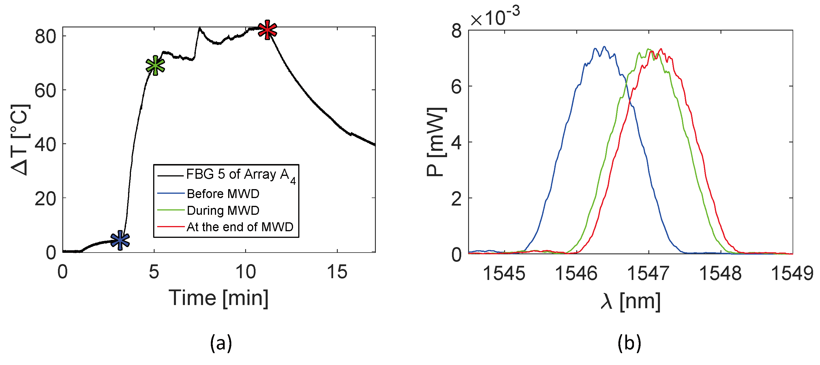 Sensors 20 03200 g009 Sensors 20 03200 g009