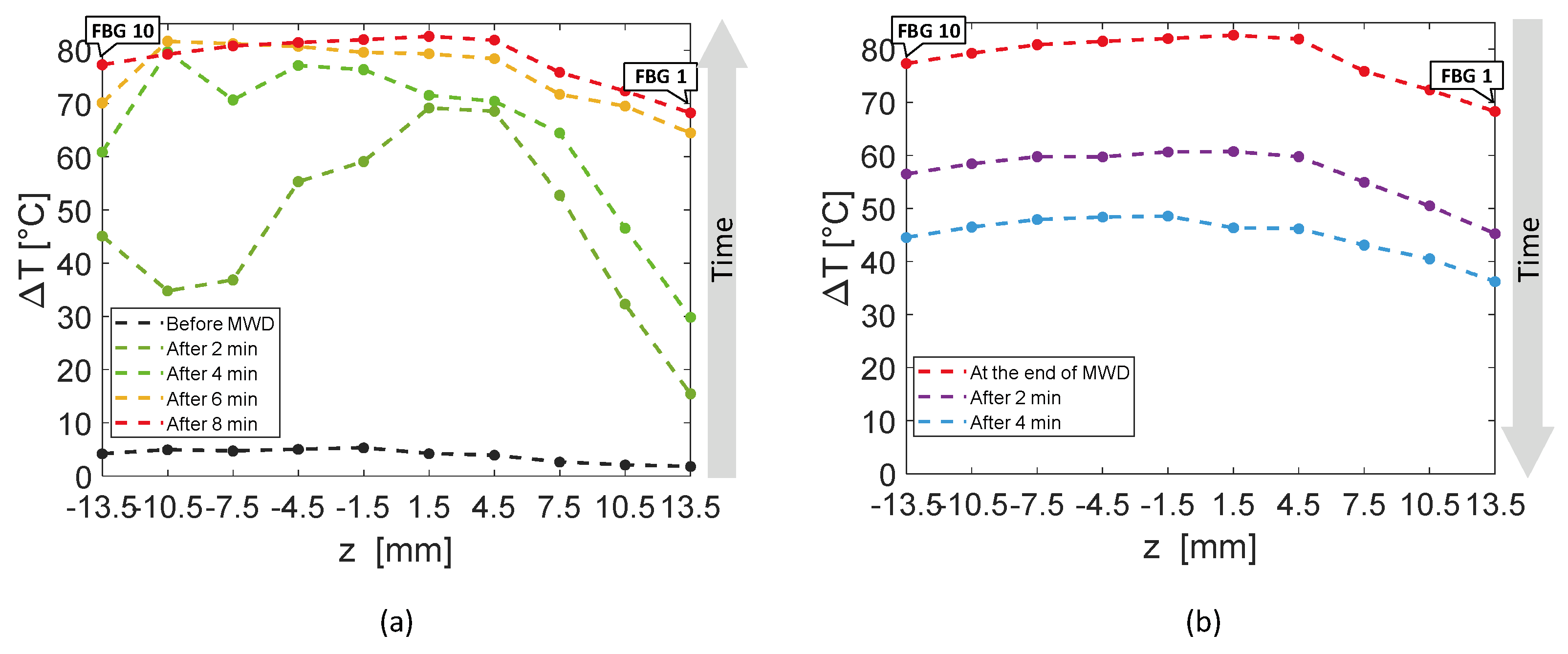 Sensors 20 03200 g010 Sensors 20 03200 g010