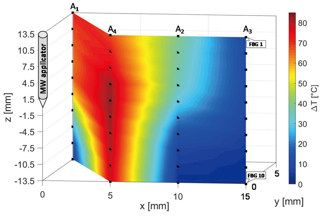 Sensors 20 03200 g011 Sensors 20 03200 g011