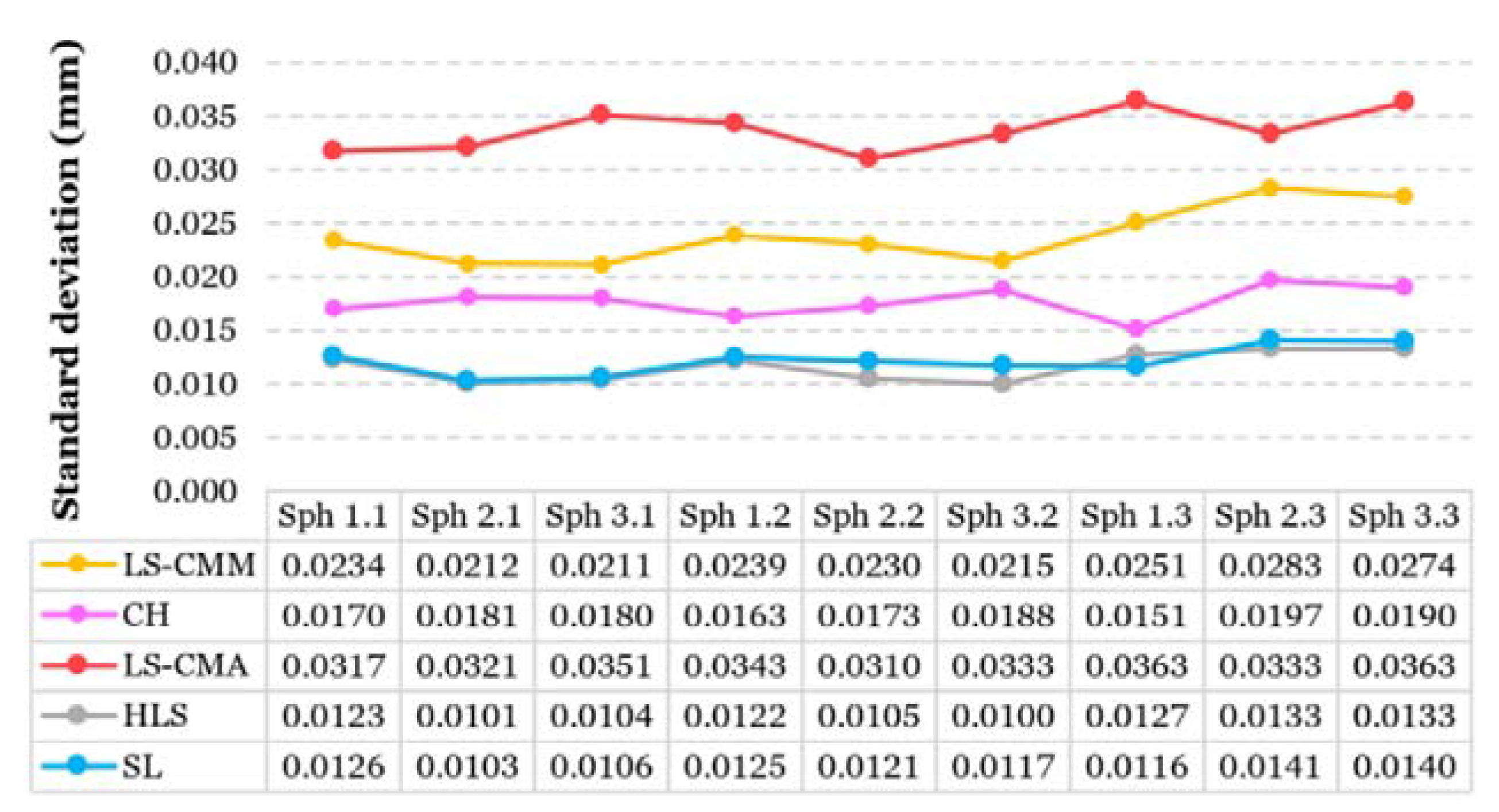 Sensors 20 03202 g009 Sensors 20 03202 g009