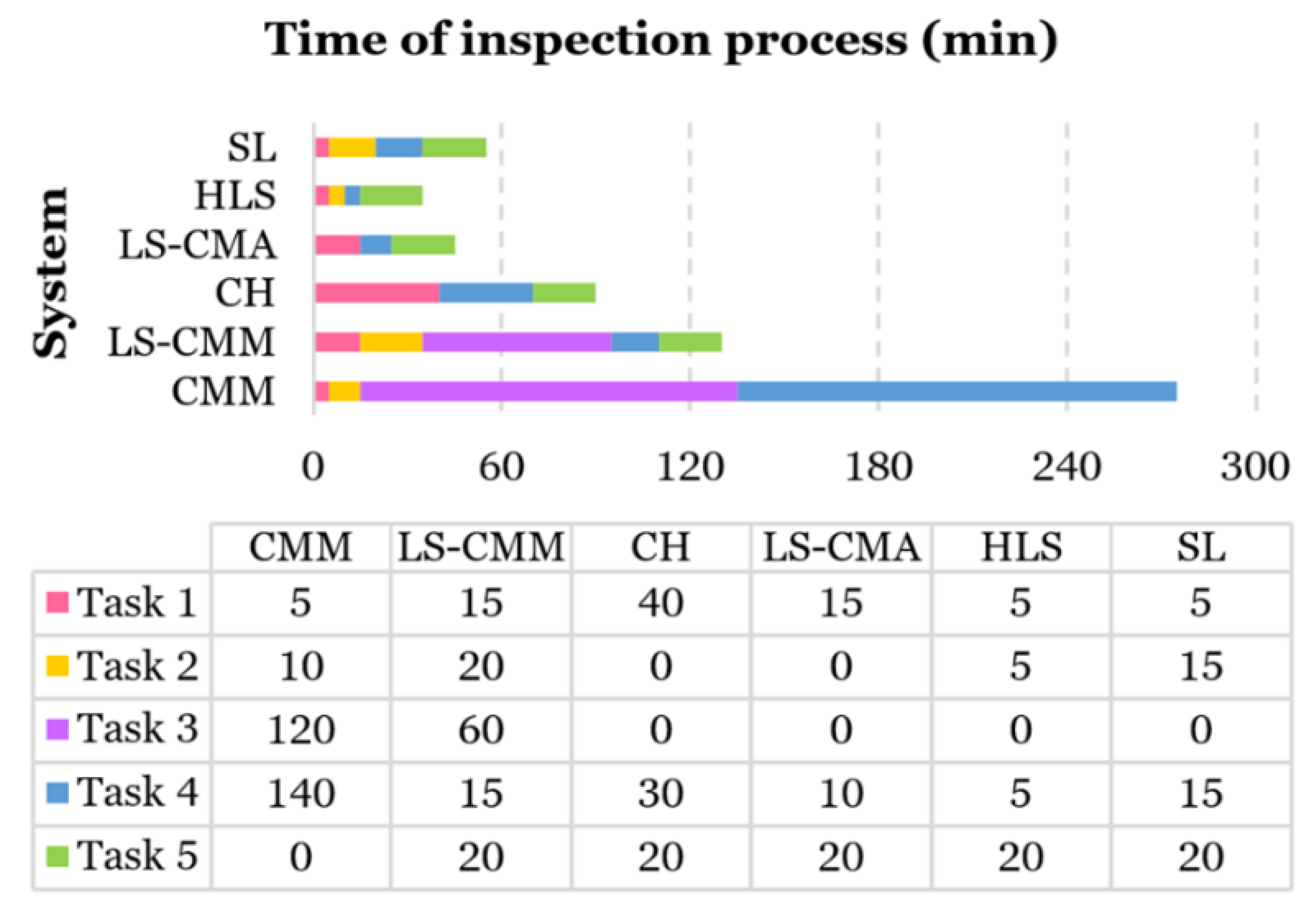 Sensors 20 03202 g011 Sensors 20 03202 g011