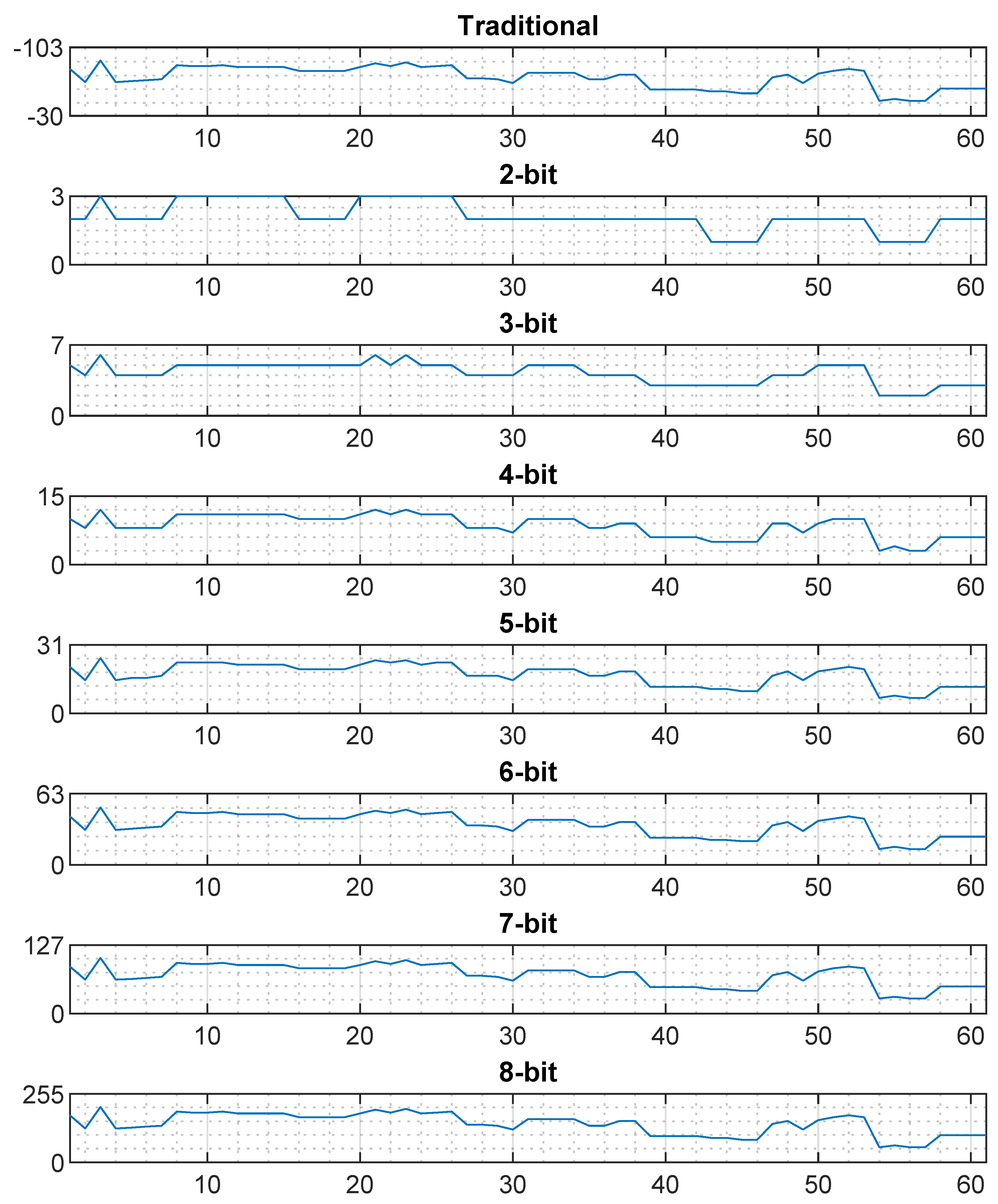 Sensors 20 03203 g005 Sensors 20 03203 g005