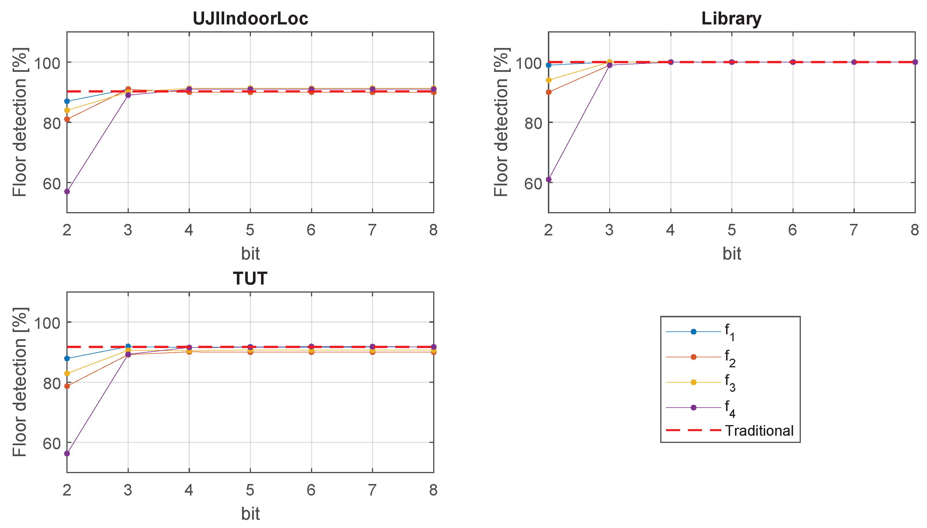 Sensors 20 03203 g007 Sensors 20 03203 g007