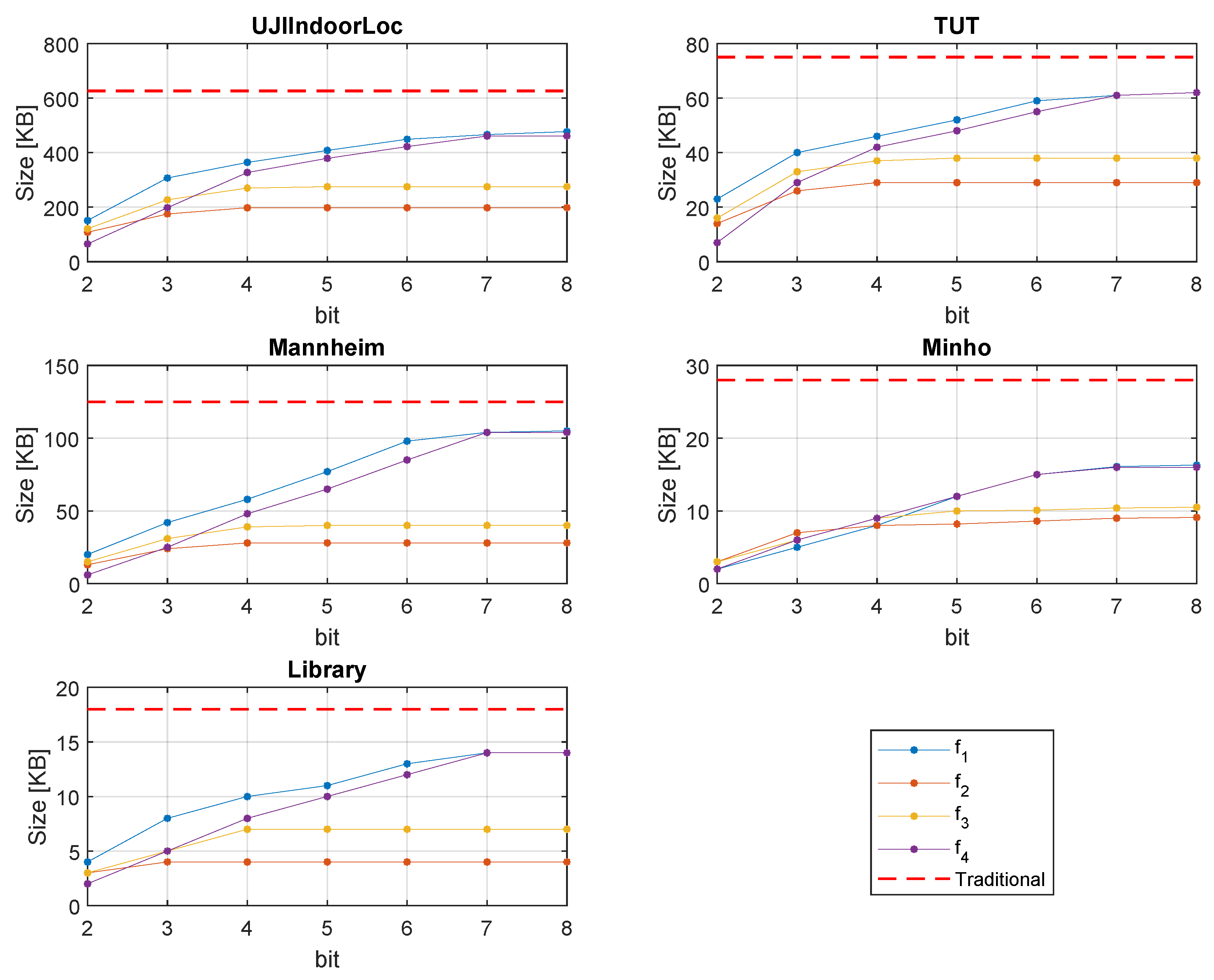 Sensors 20 03203 g008 Sensors 20 03203 g008