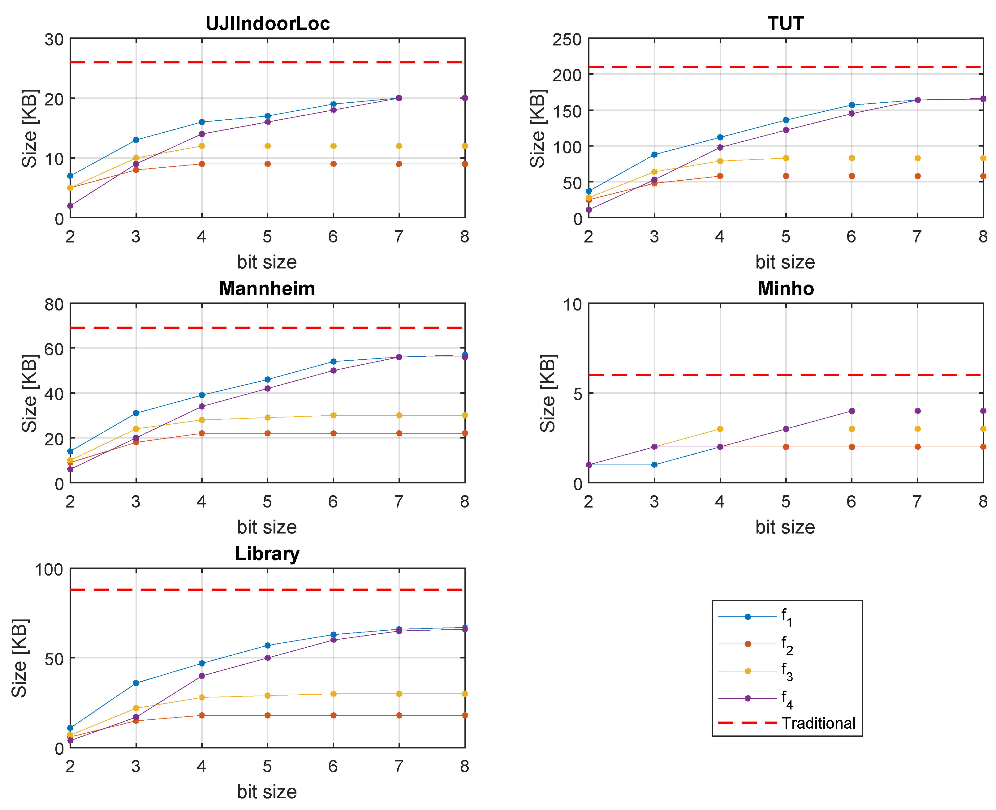 Sensors 20 03203 g009 Sensors 20 03203 g009