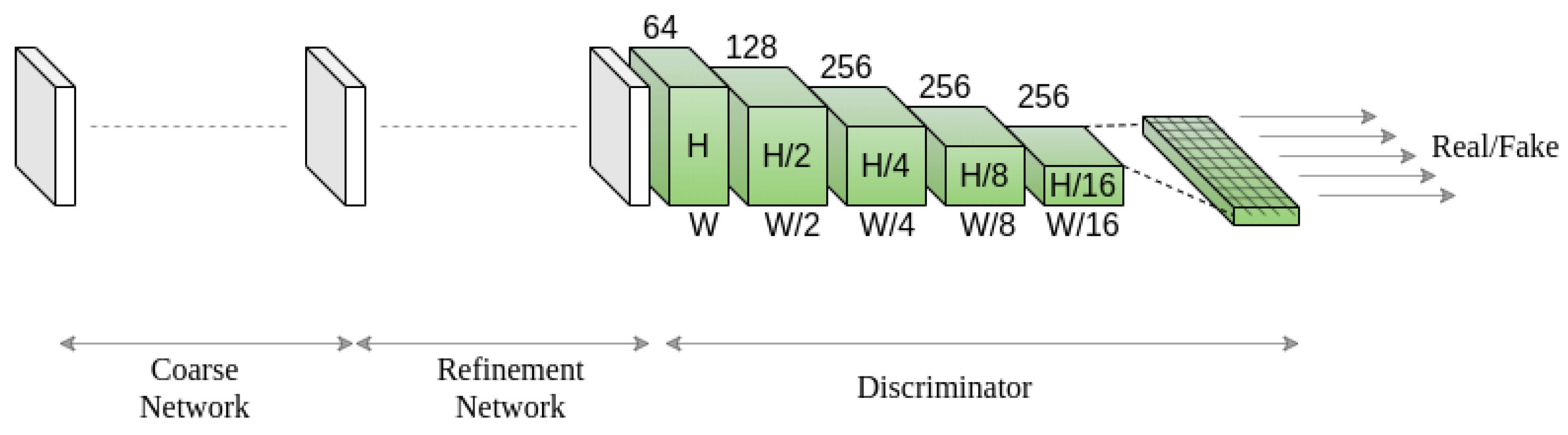 Sensors 20 03204 g005