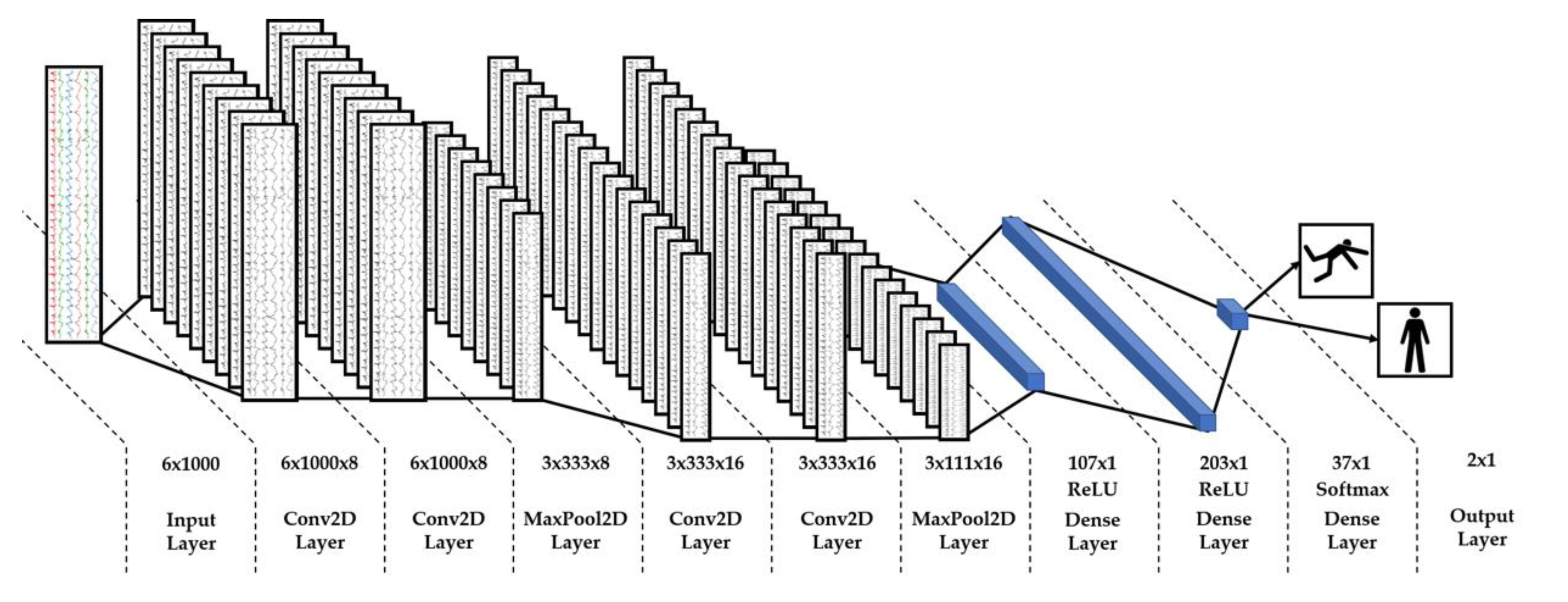 Sensors 20 03207 g008 Sensors 20 03207 g008