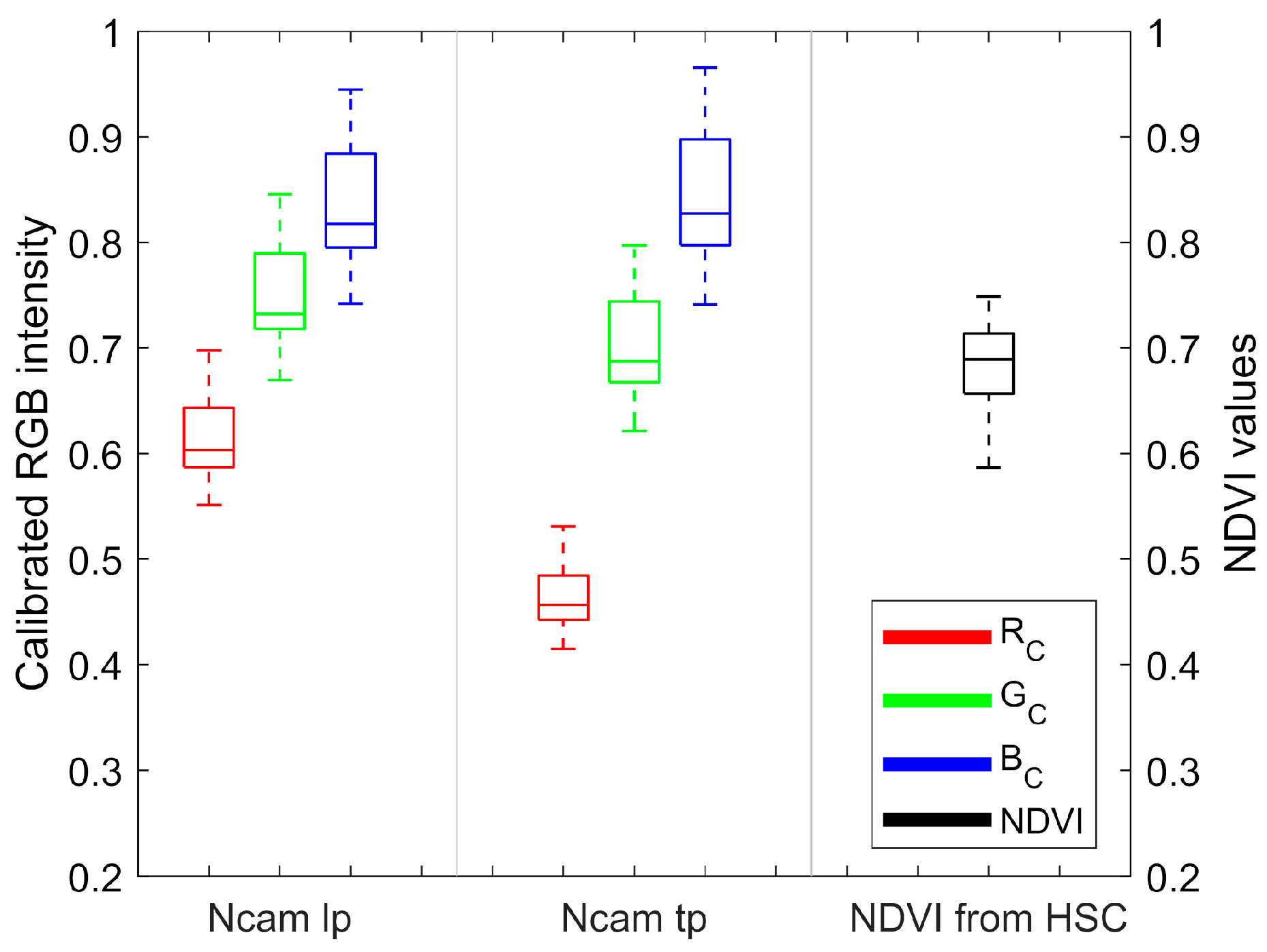 Sensors 20 03208 g004 Sensors 20 03208 g004