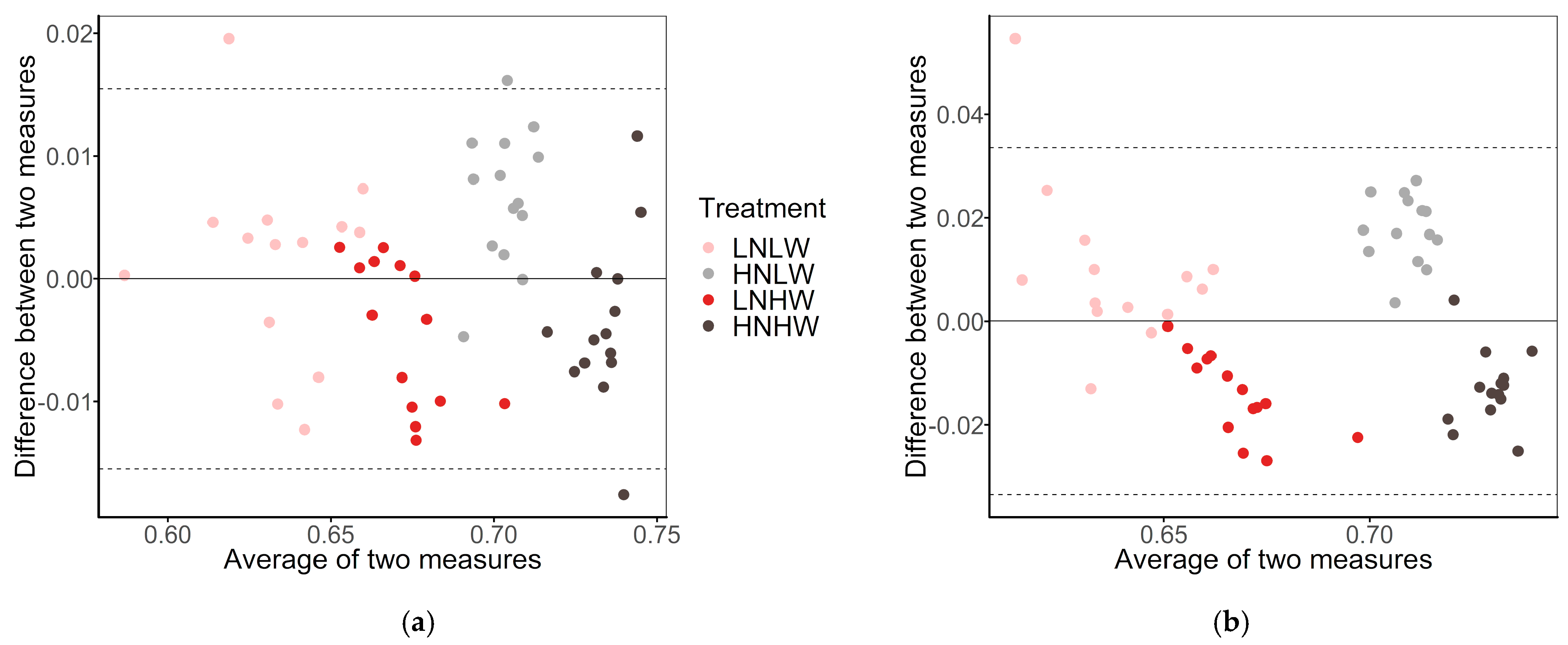 Sensors 20 03208 g006 Sensors 20 03208 g006