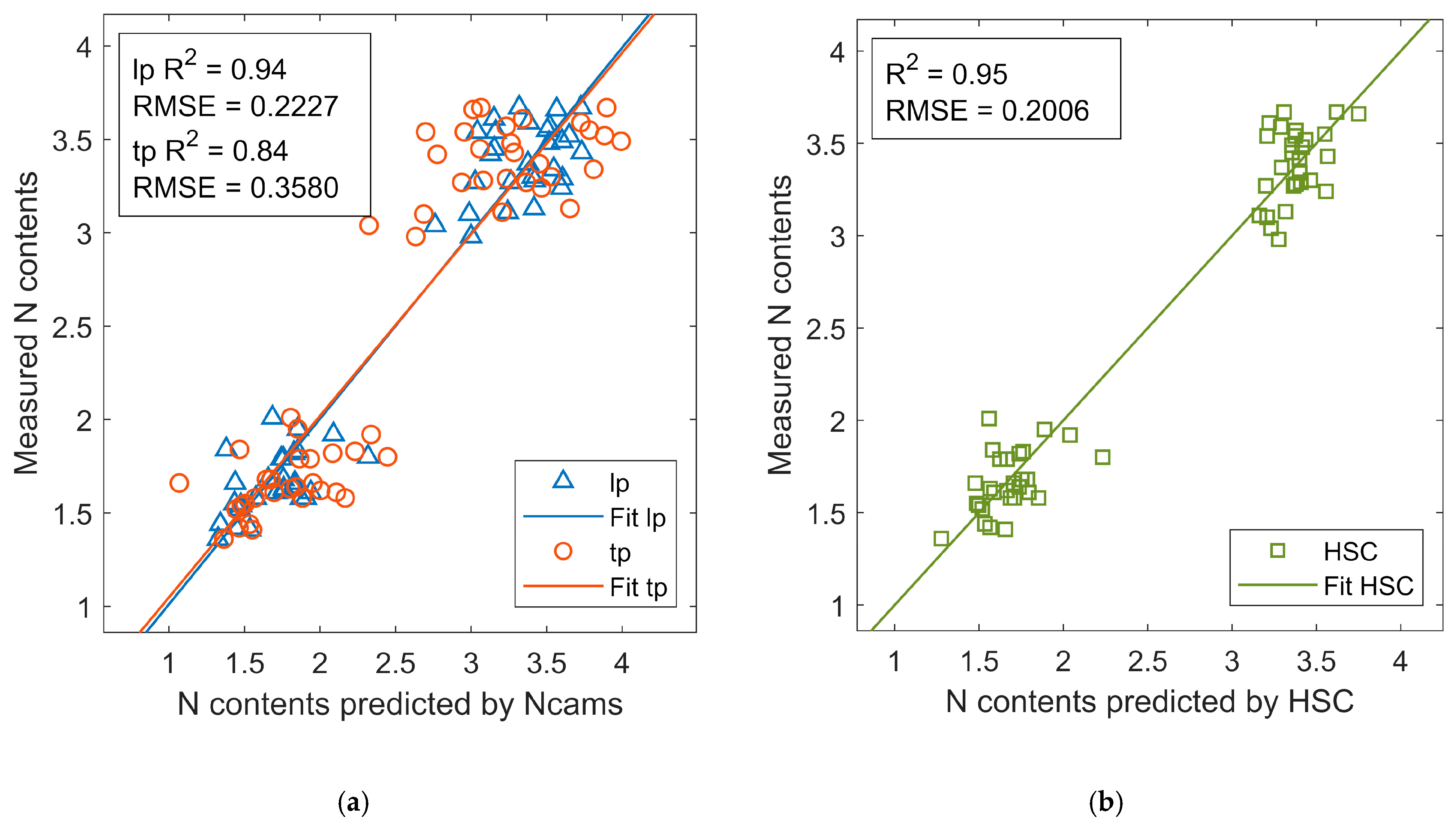 Sensors 20 03208 g008 Sensors 20 03208 g008