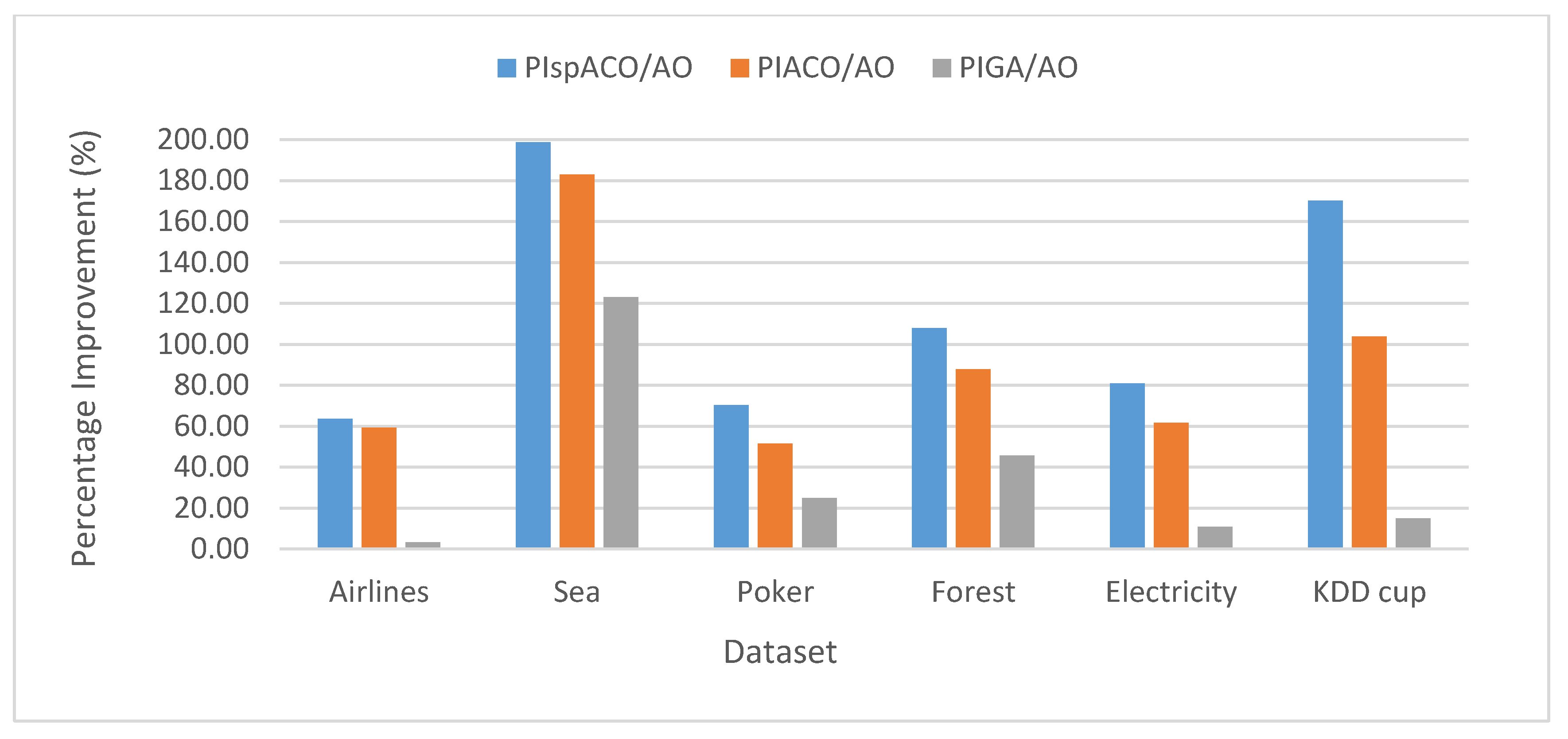 Sensors 20 03210 g002