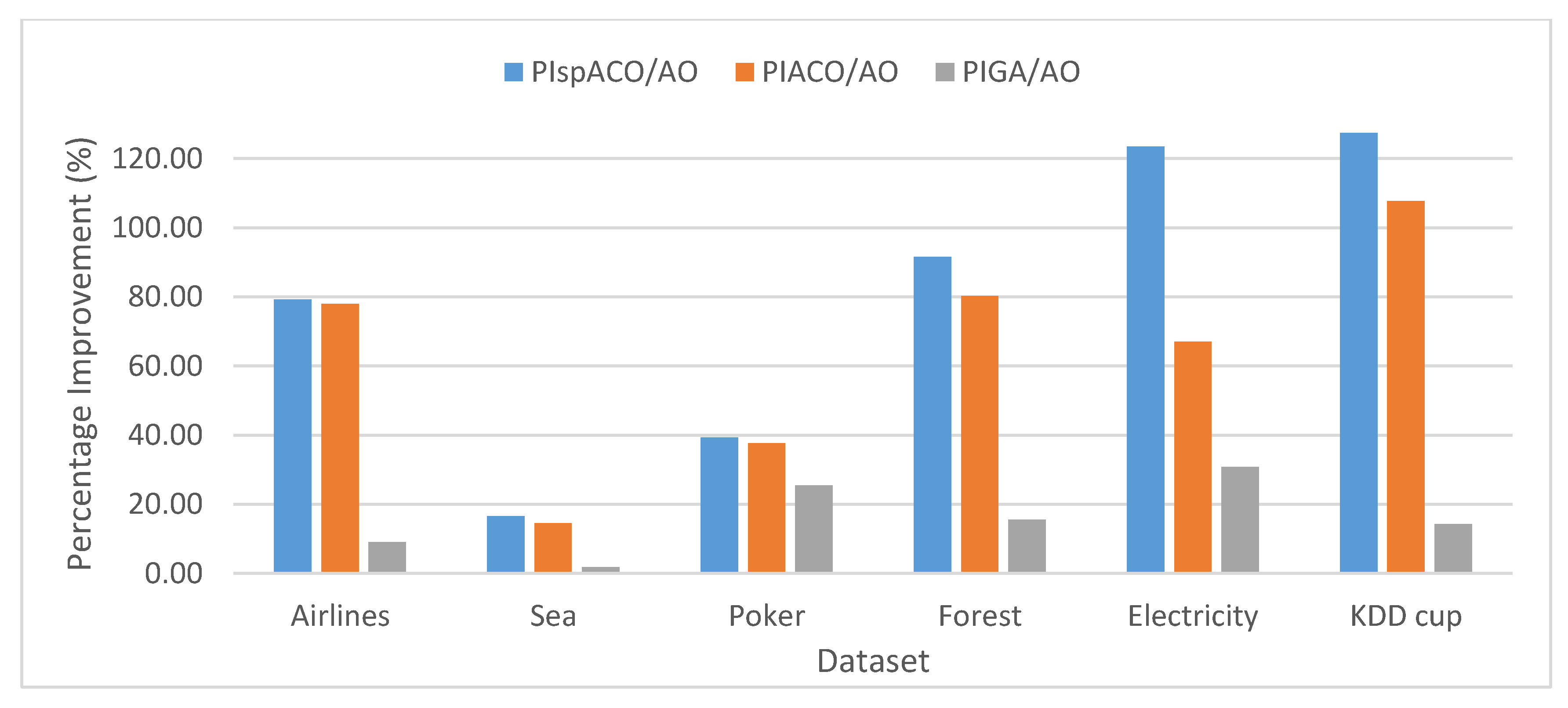Sensors 20 03210 g003