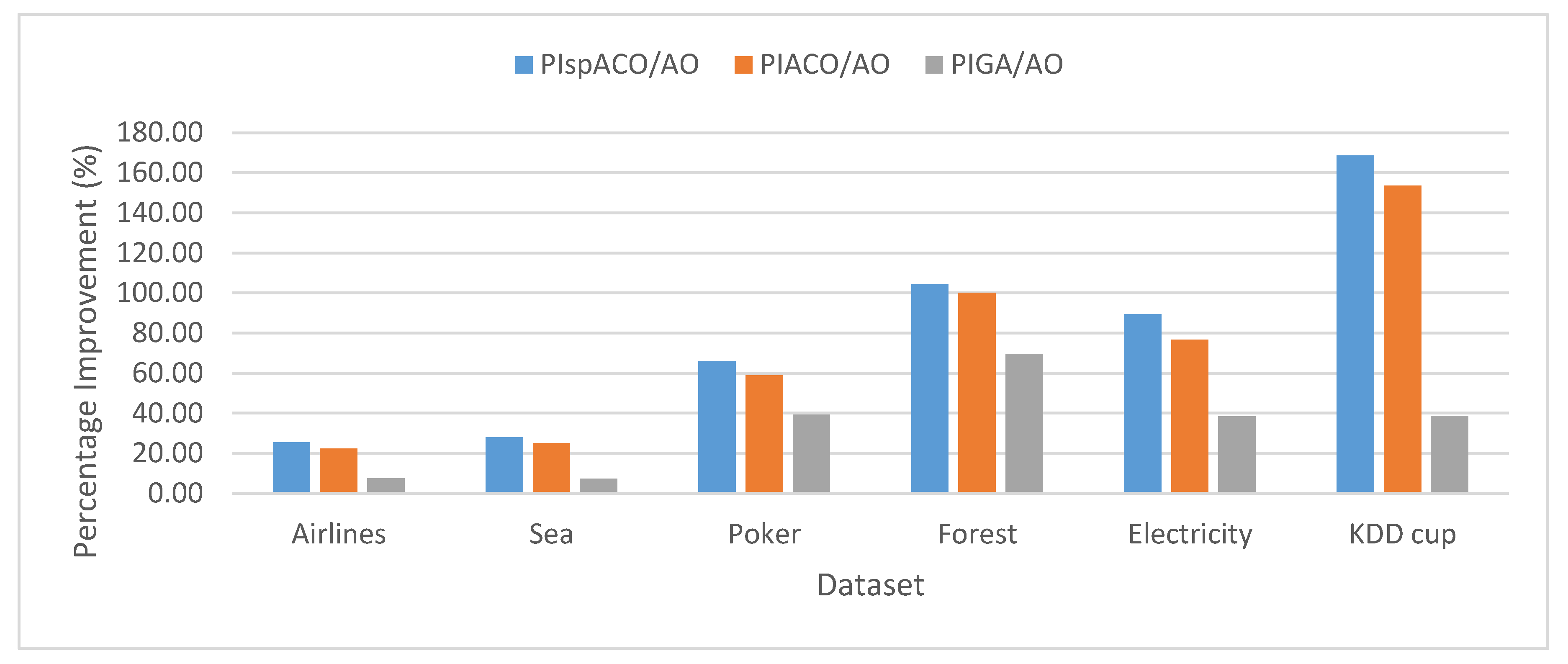 Sensors 20 03210 g004