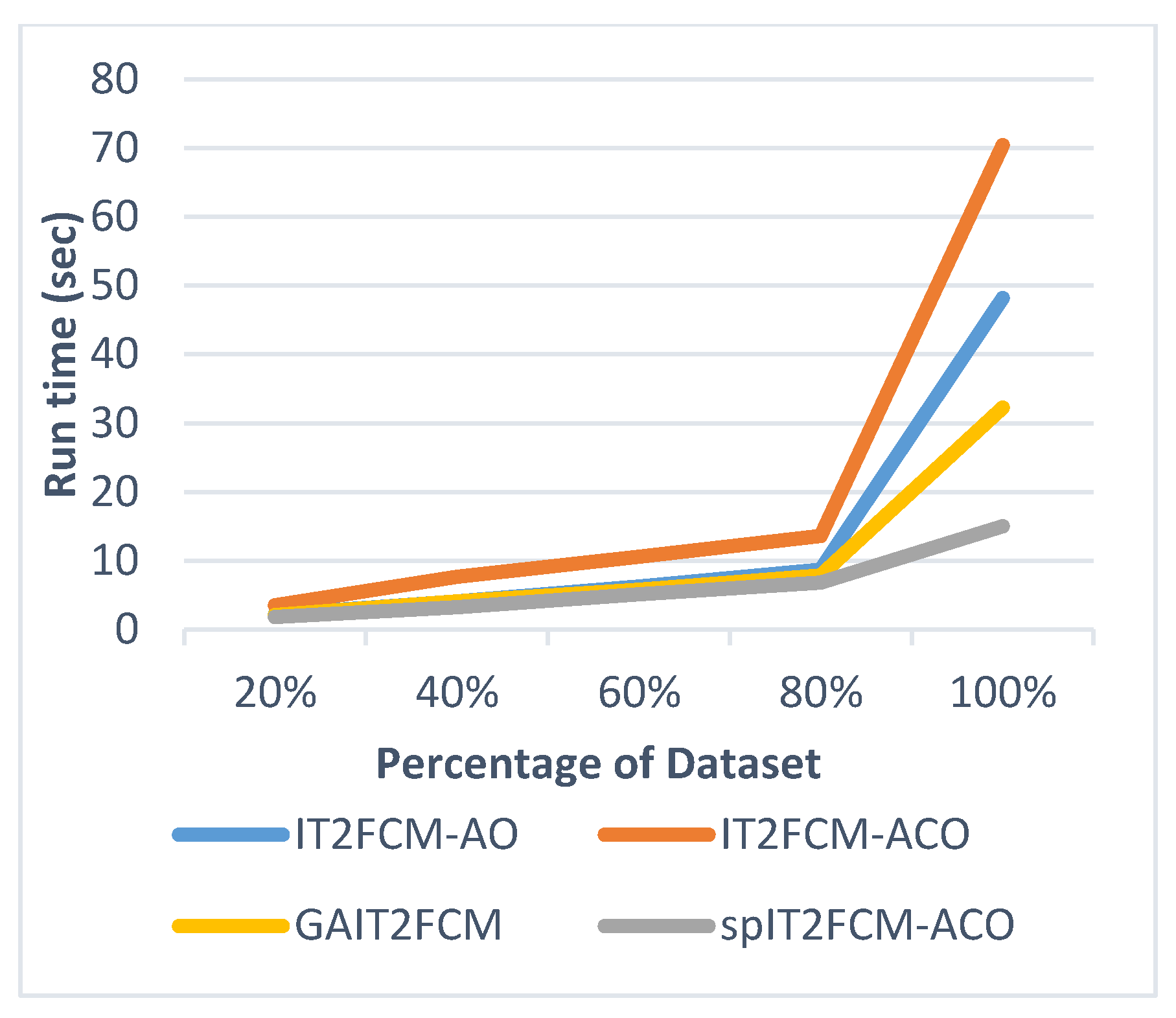 Sensors 20 03210 g008