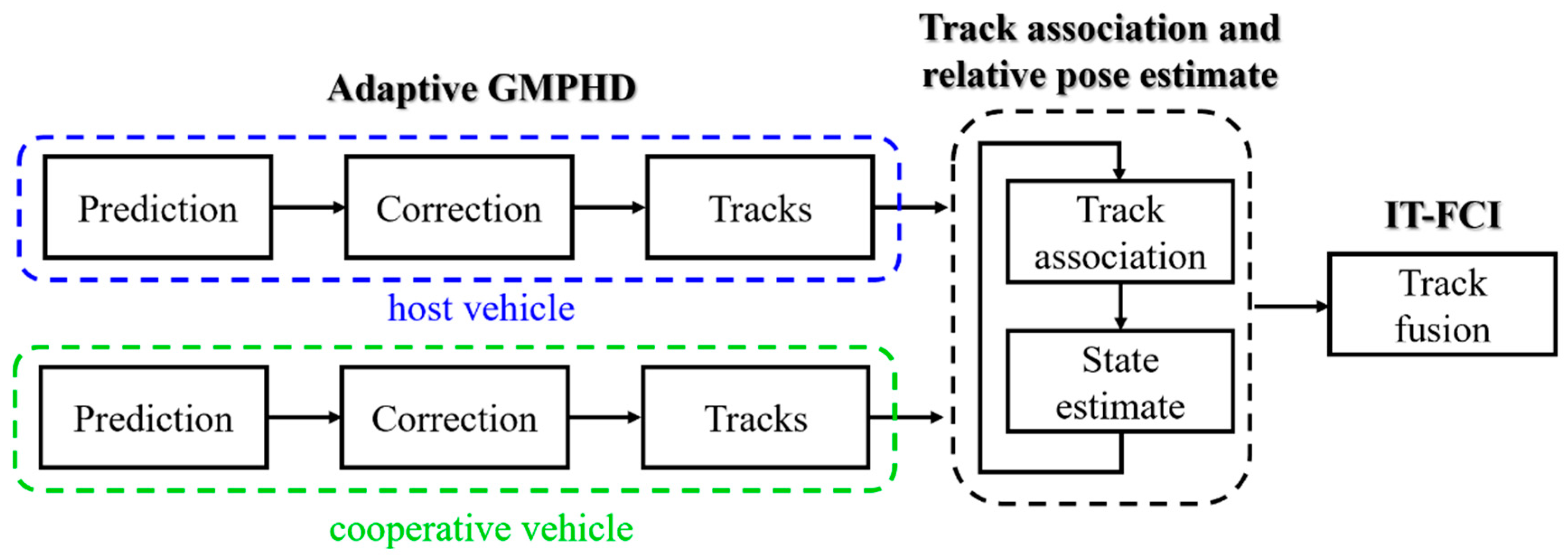 Sensors 20 03212 g001 Sensors 20 03212 g001