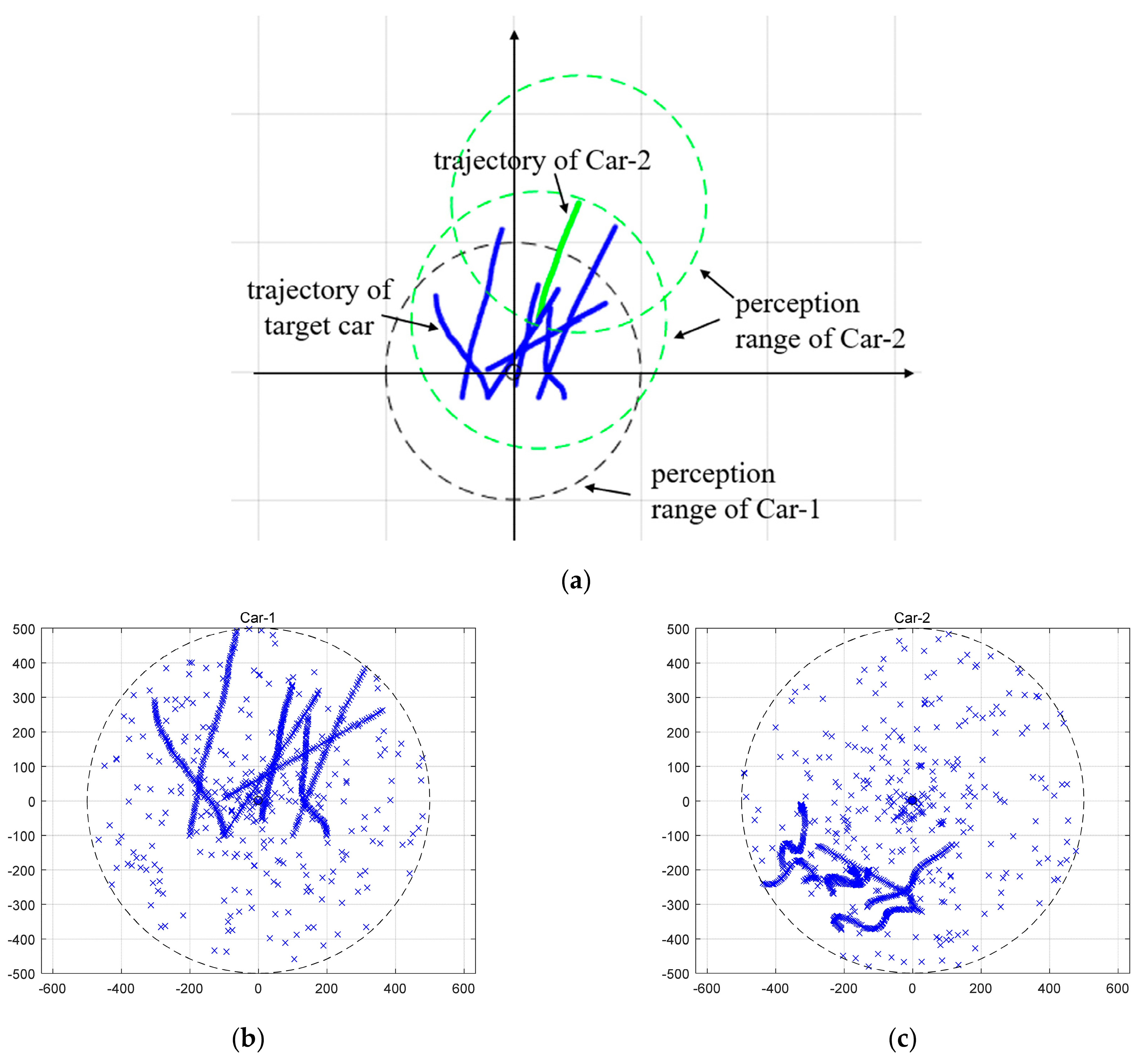 Sensors 20 03212 g003 Sensors 20 03212 g003