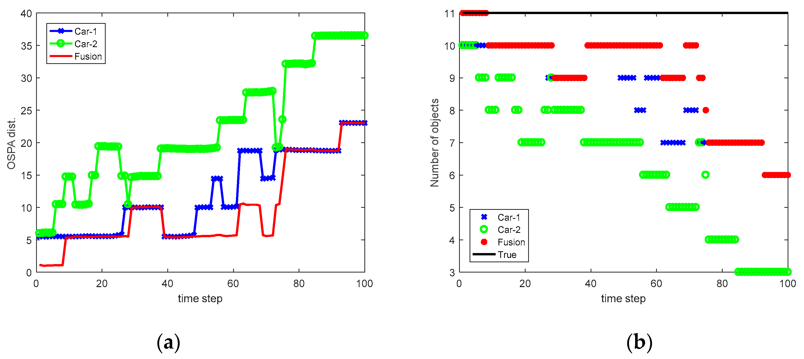 Sensors 20 03212 g011 Sensors 20 03212 g011