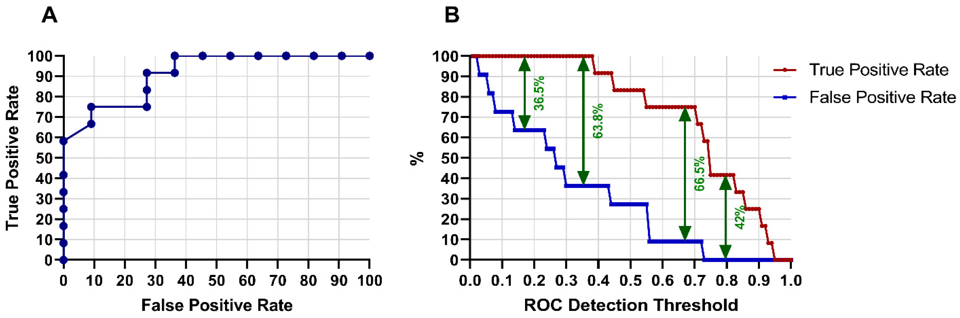 Sensors 20 03213 g002