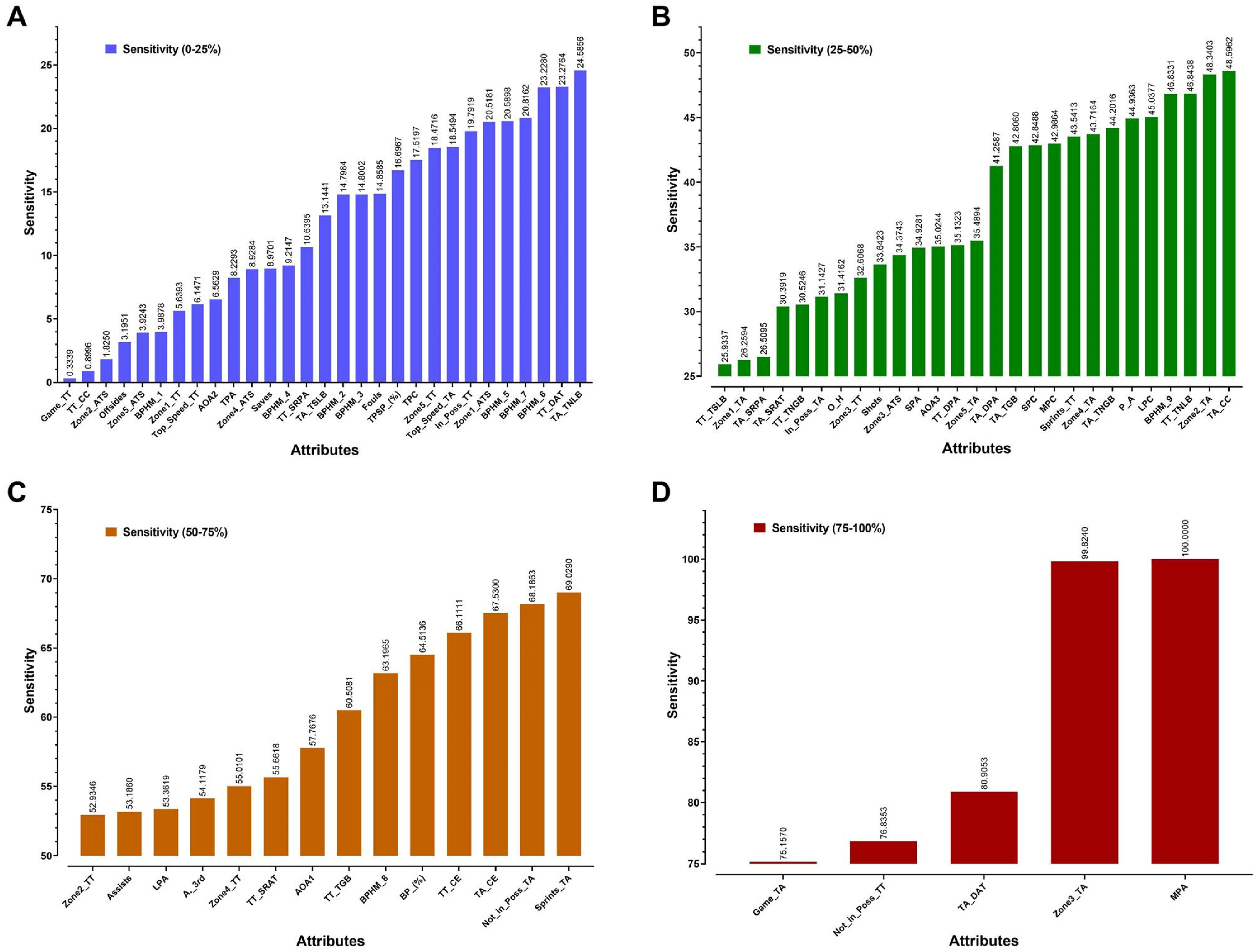Sensors 20 03213 g003