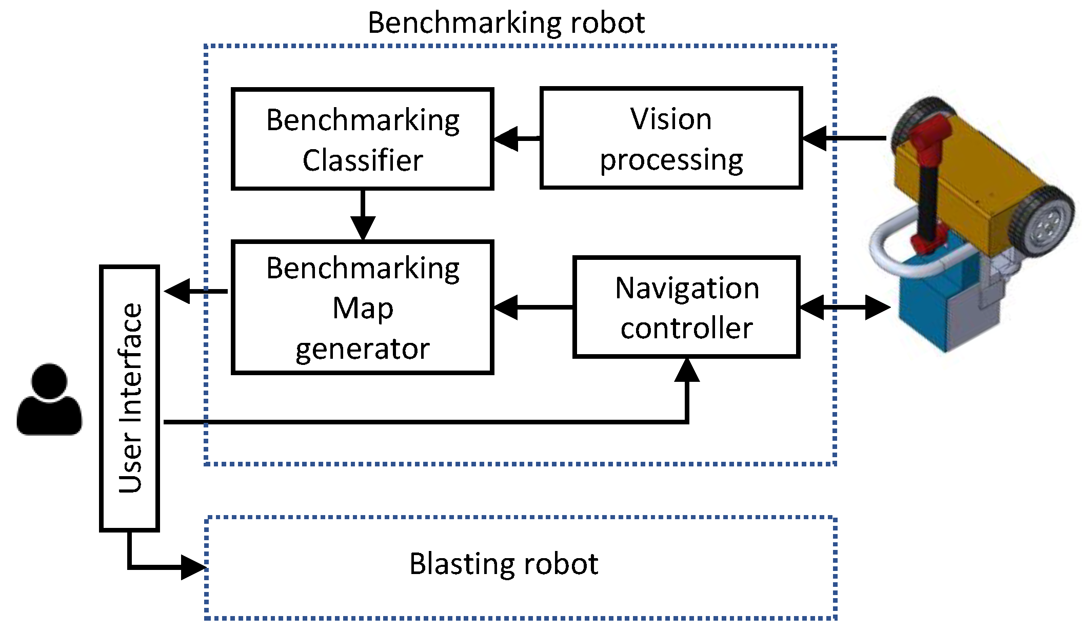 Sensors 20 03215 g003 Sensors 20 03215 g003