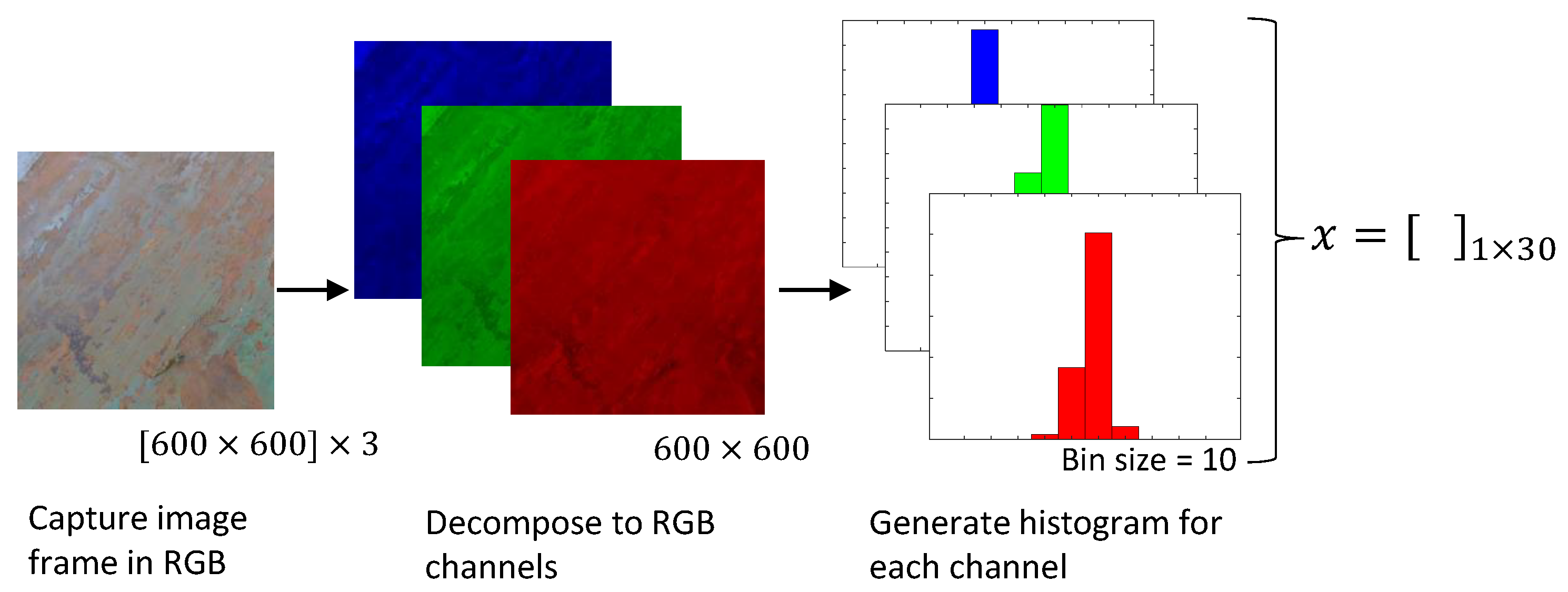 Sensors 20 03215 g004 Sensors 20 03215 g004
