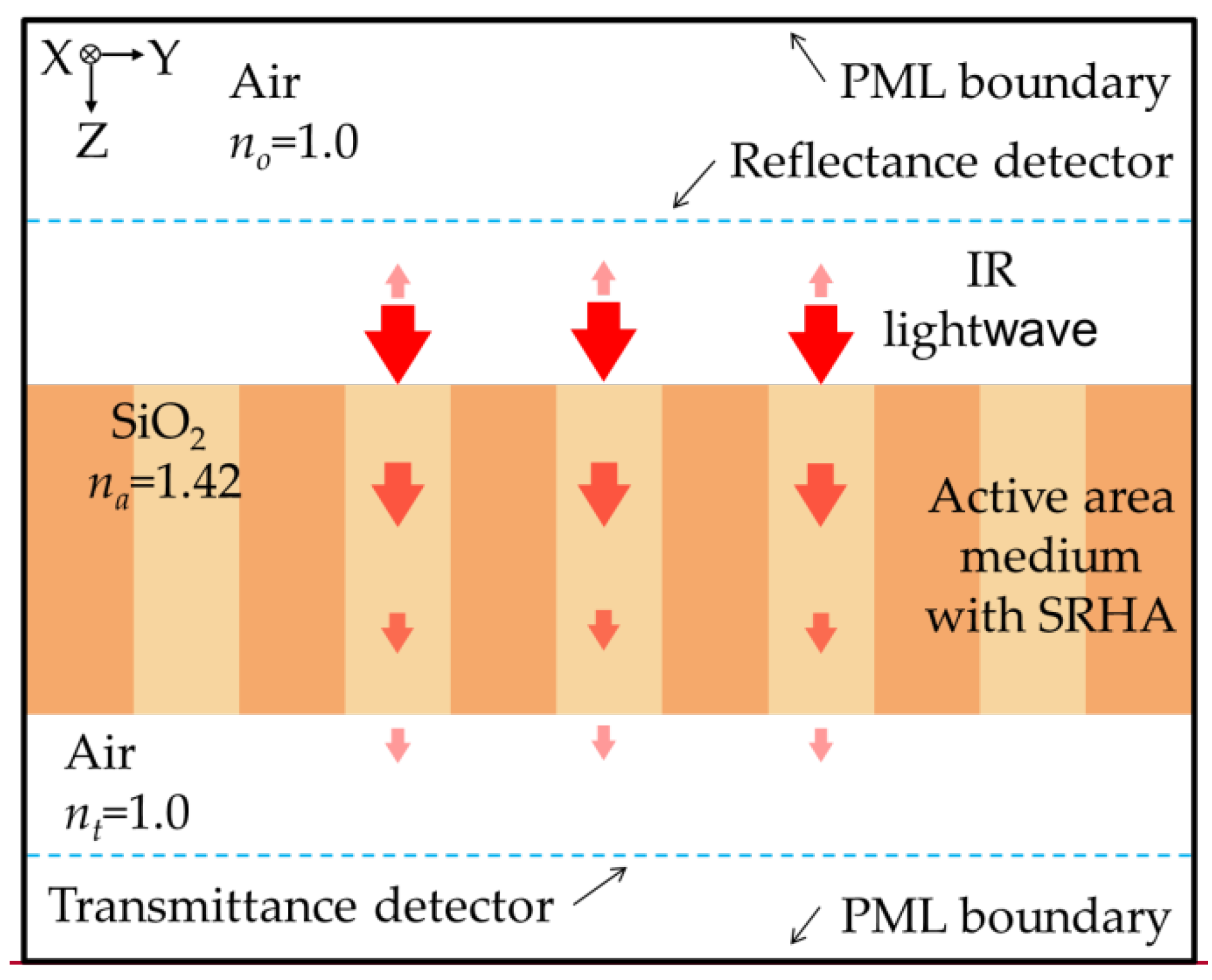 Sensors 20 03218 g002