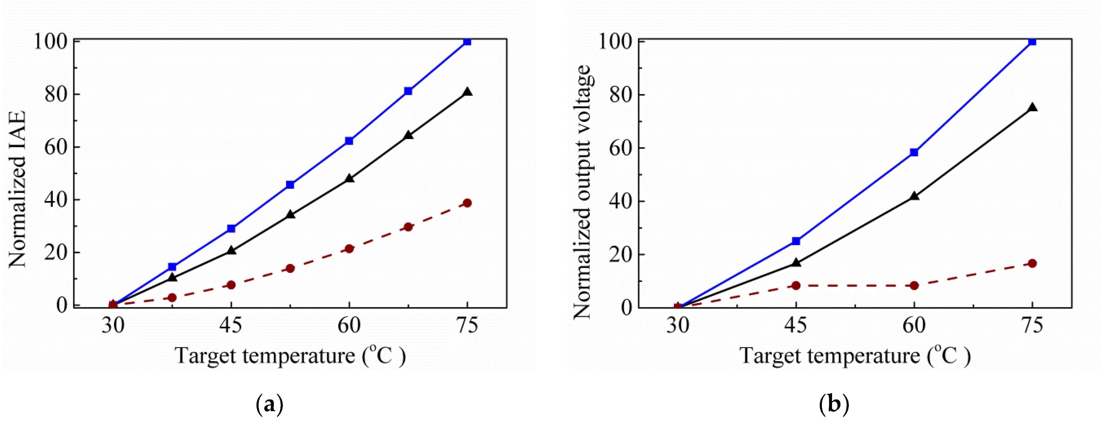 Sensors 20 03218 g003