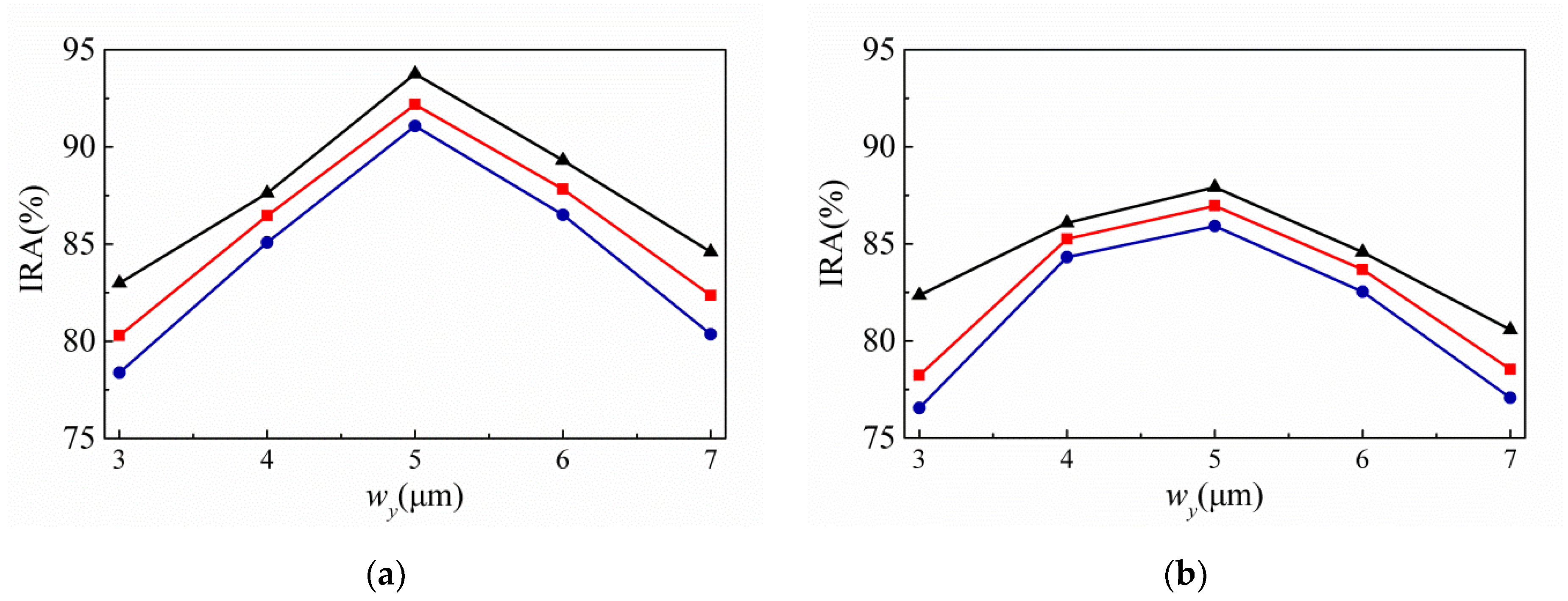 Sensors 20 03218 g004
