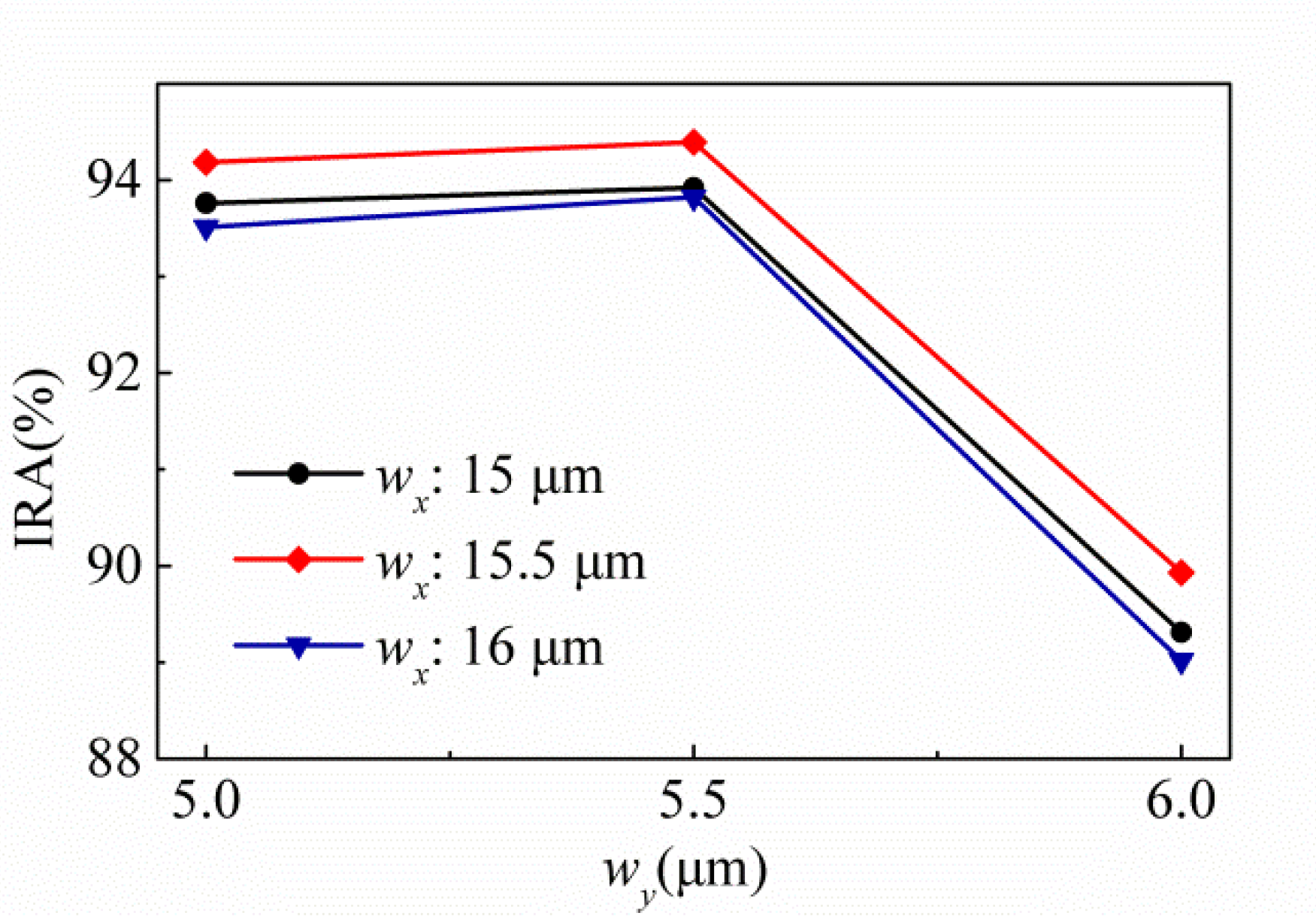 Sensors 20 03218 g006
