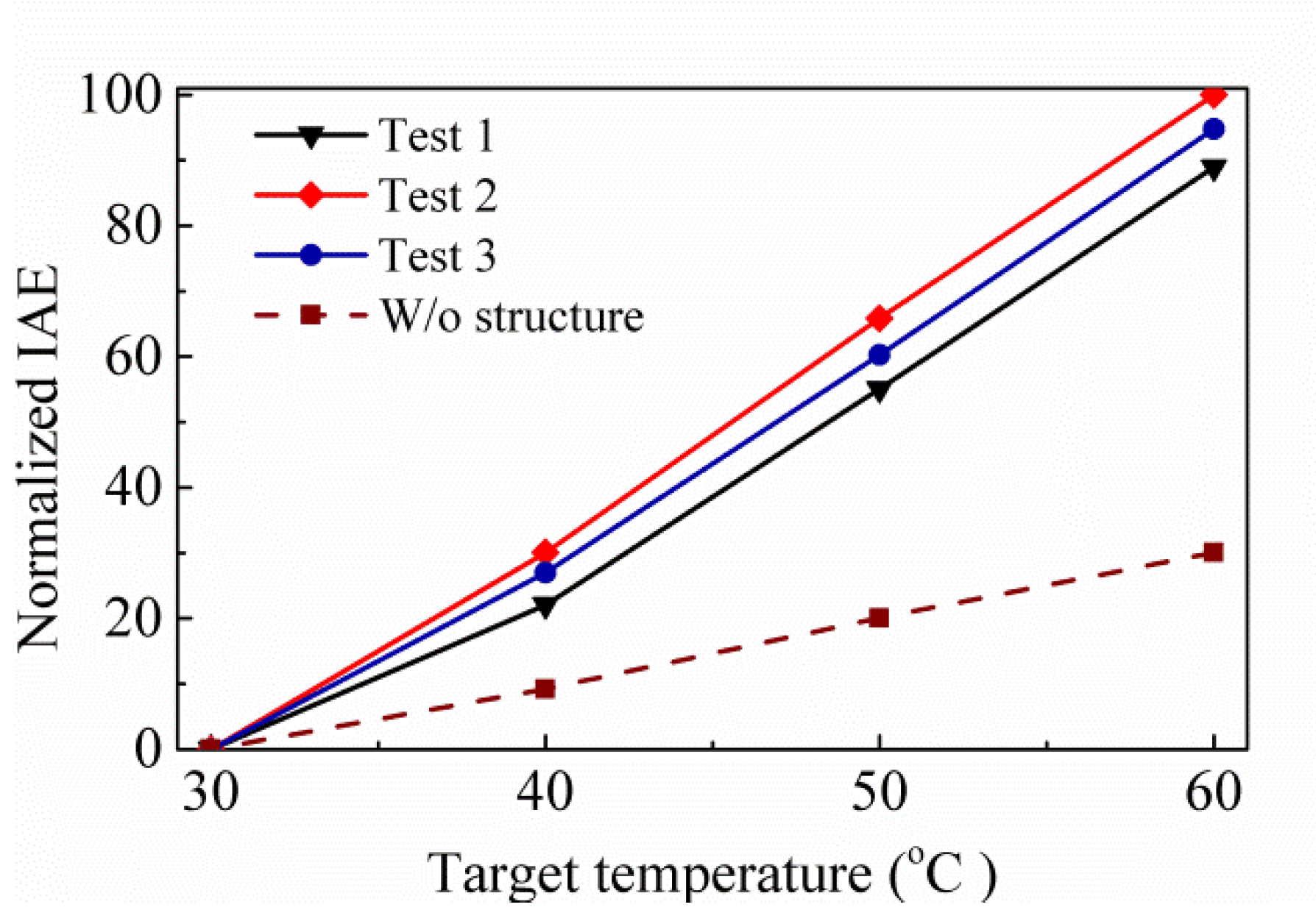 Sensors 20 03218 g007