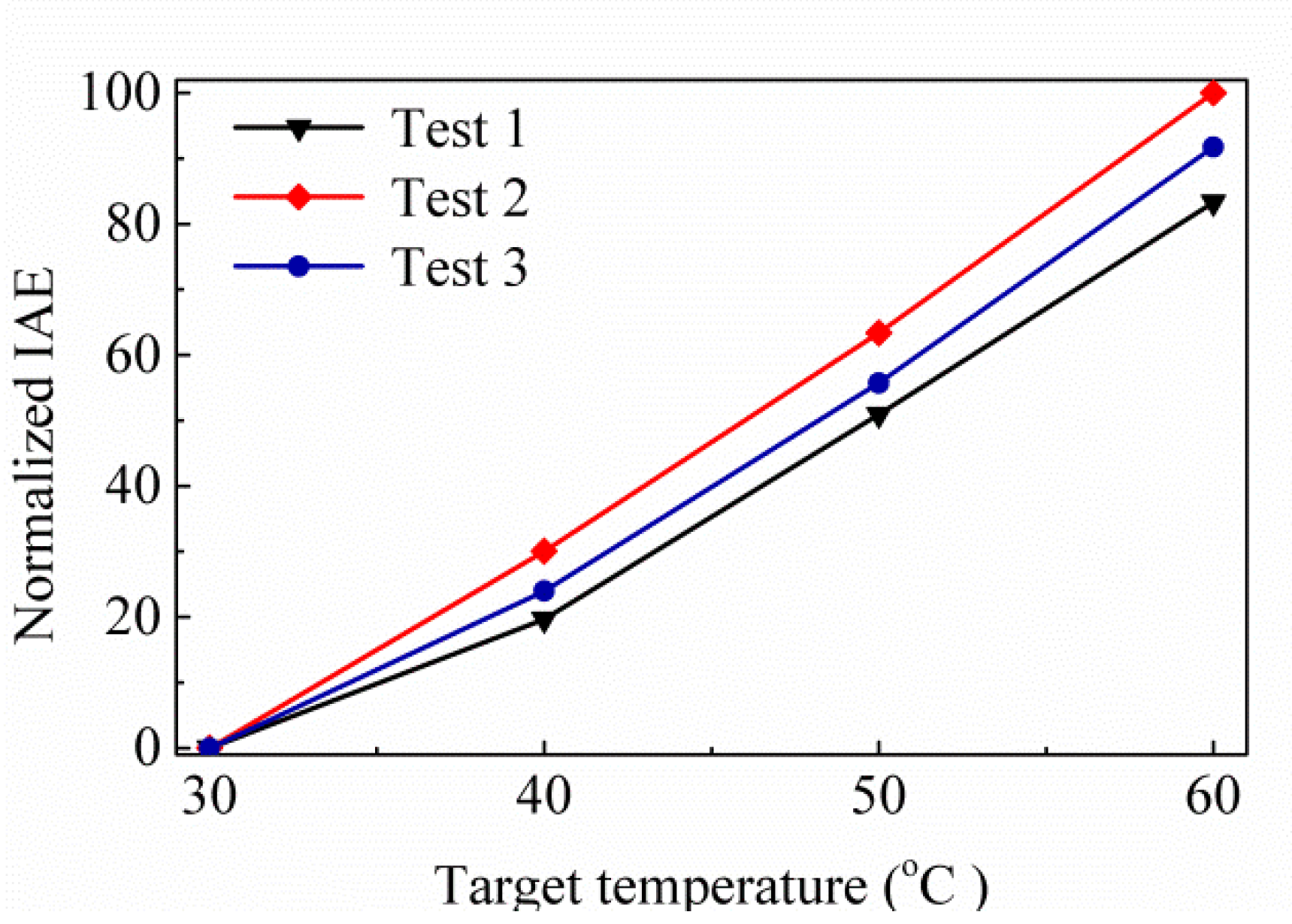 Sensors 20 03218 g009